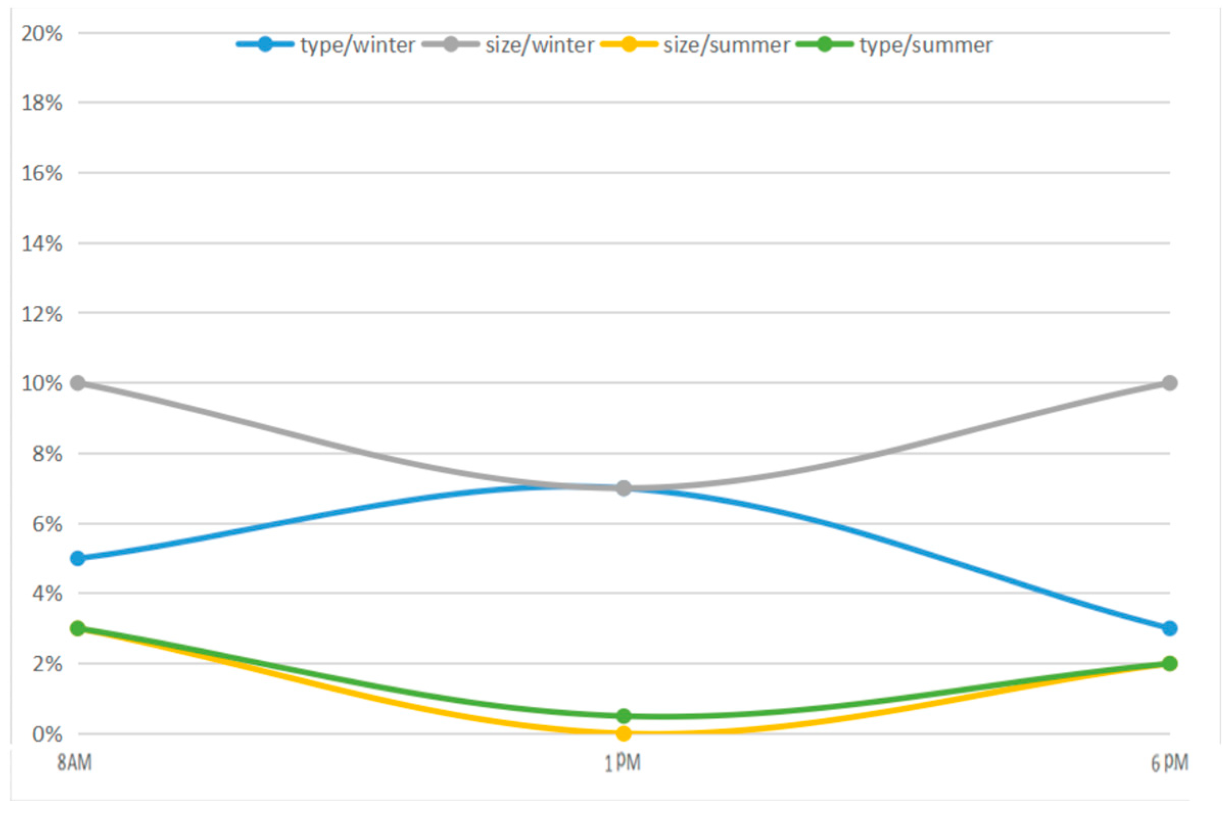 Buildings 14 02088 g027