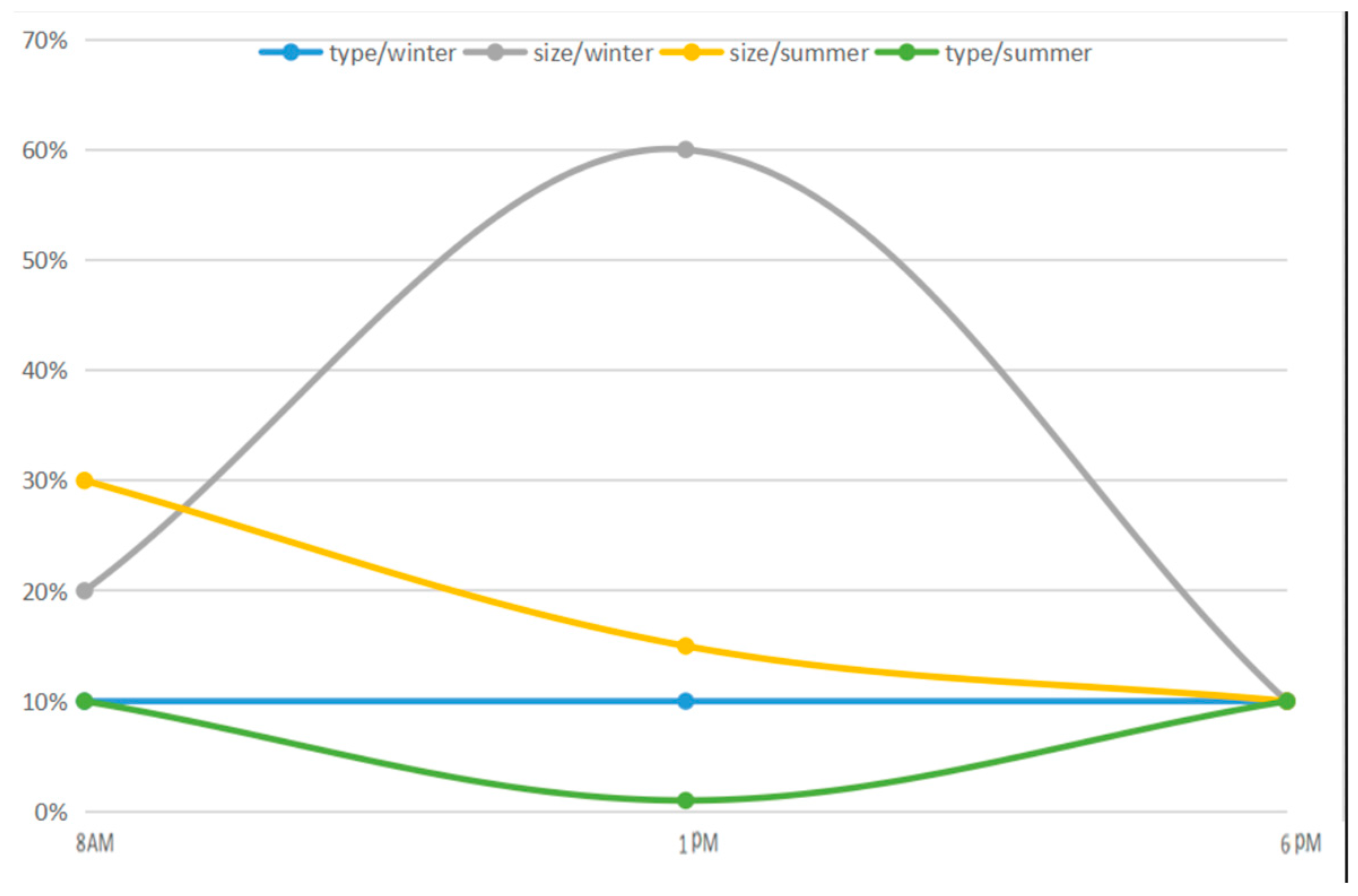 Buildings 14 02088 g028