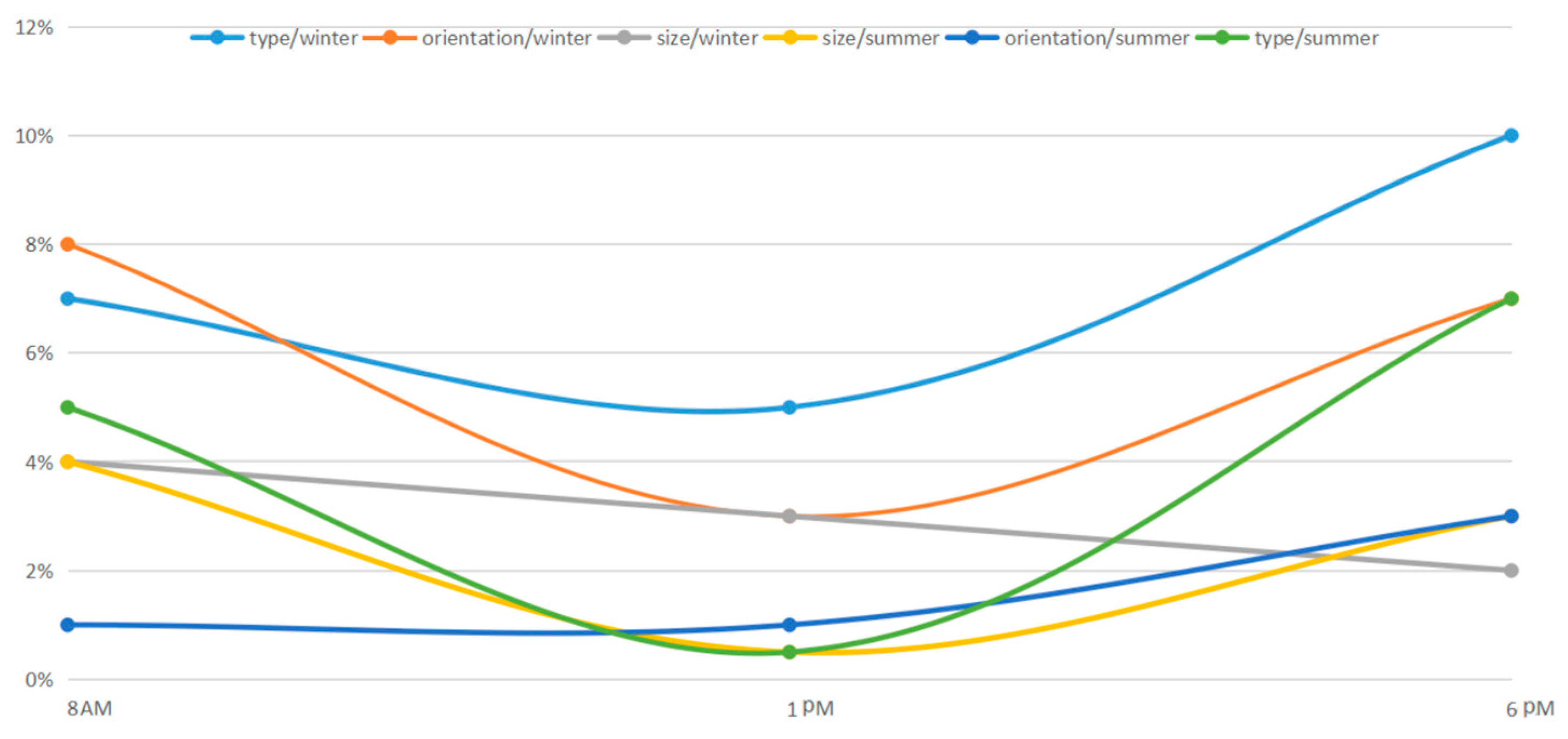 Buildings 14 02088 g029