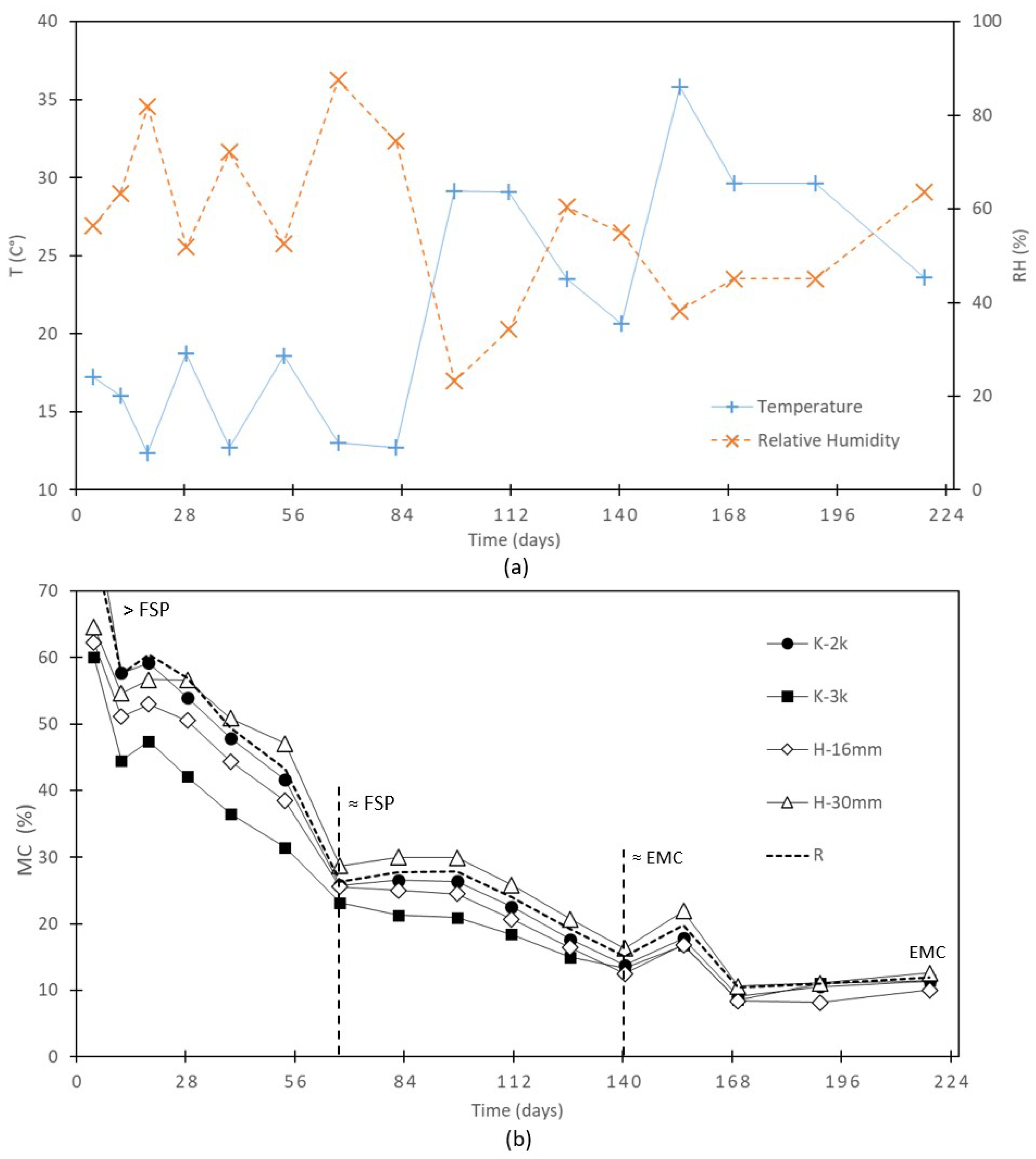 Buildings 14 02090 g004