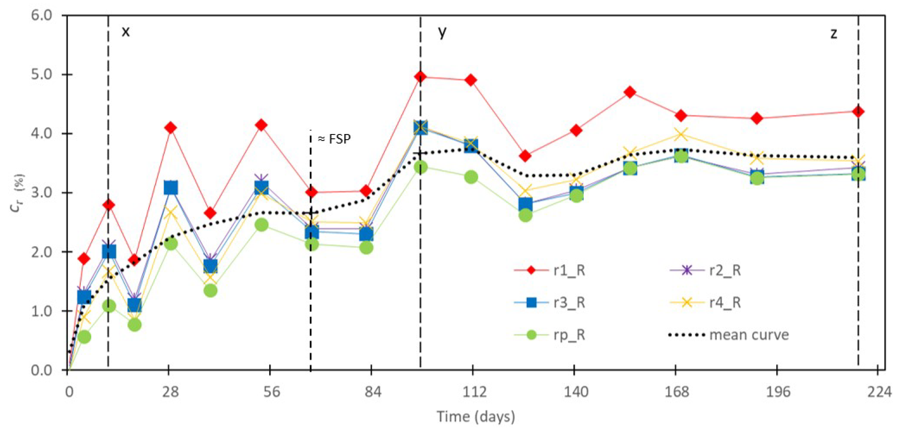 Buildings 14 02090 g005