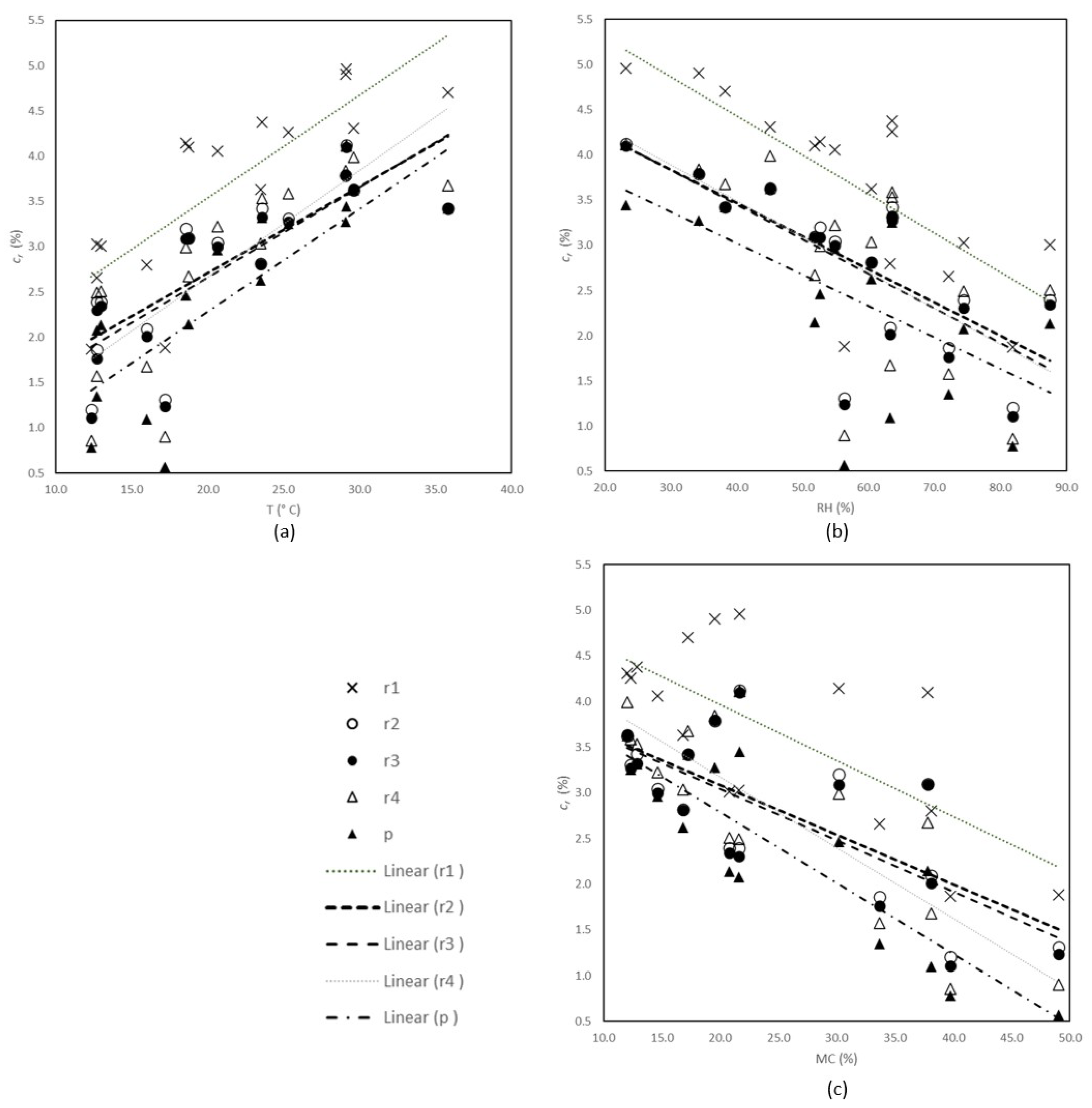 Buildings 14 02090 g006