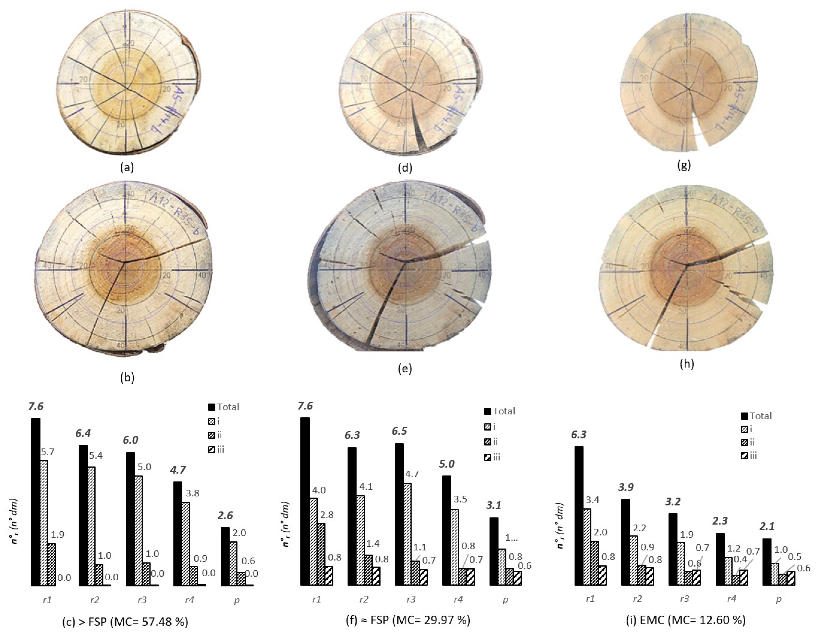 Buildings 14 02090 g007