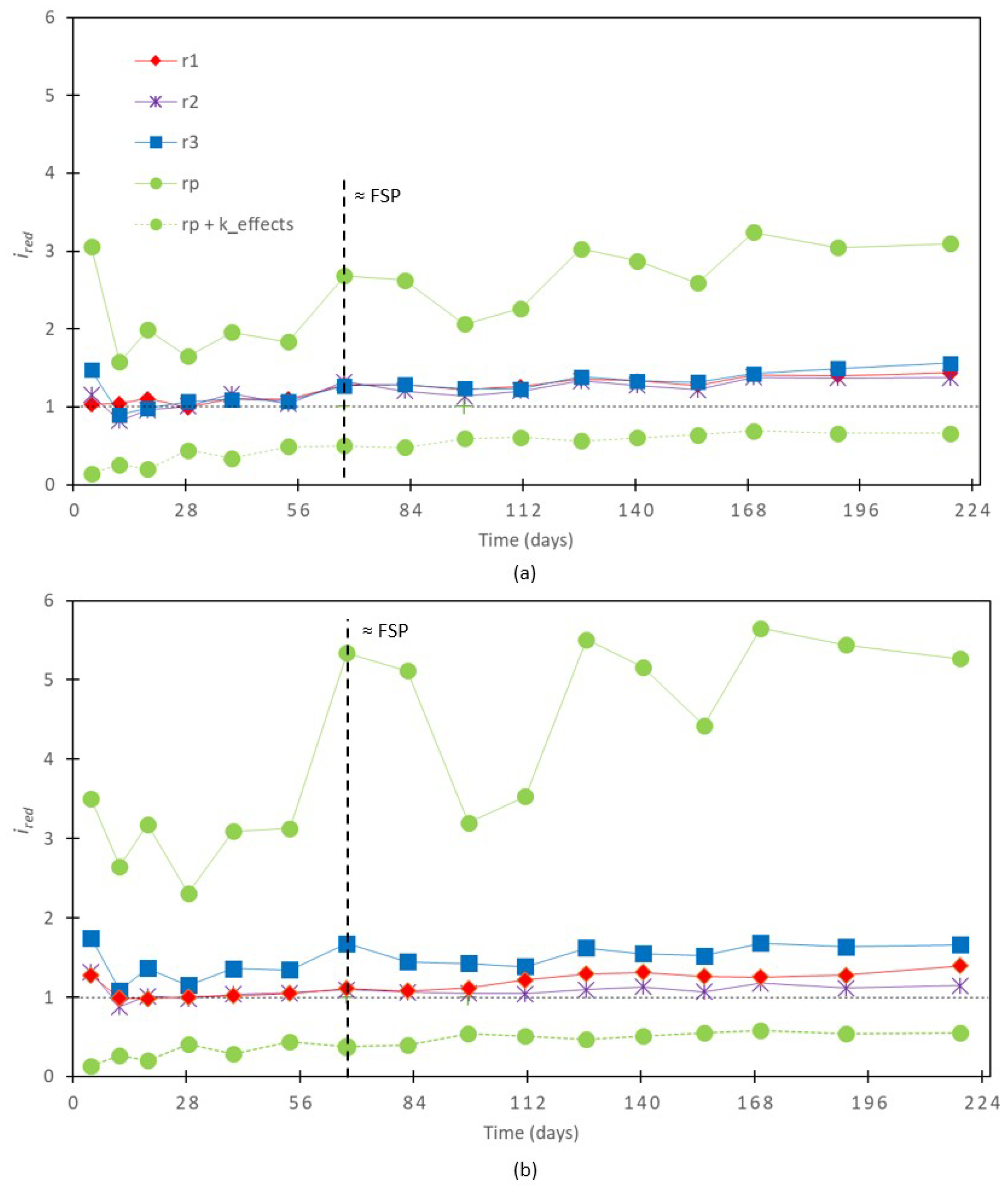 Buildings 14 02090 g008