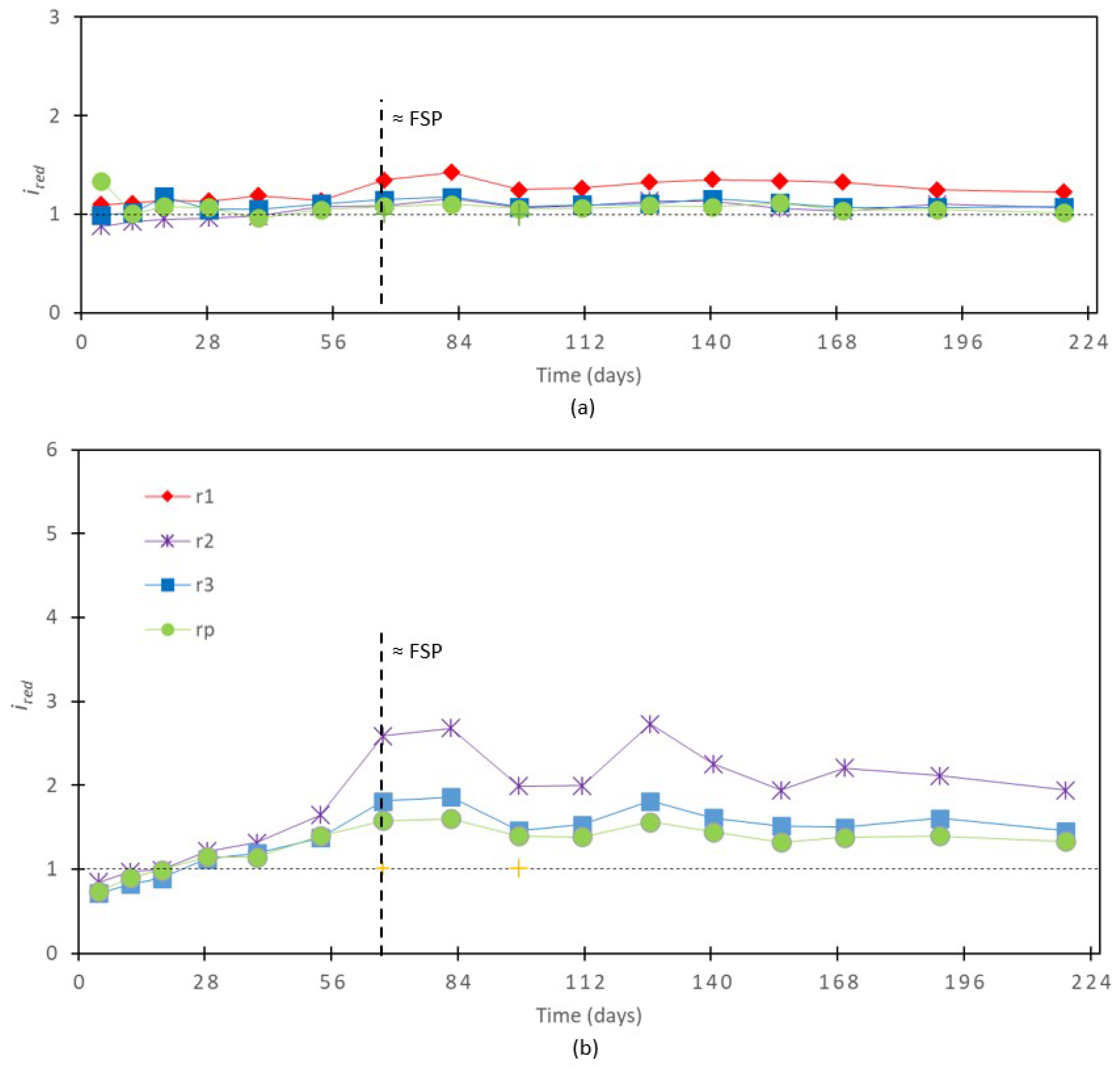 Buildings 14 02090 g009