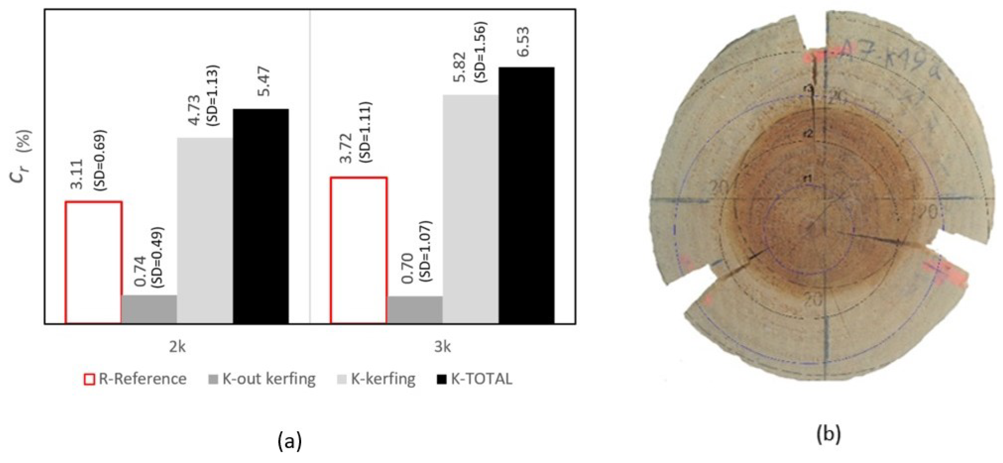 Buildings 14 02090 g012