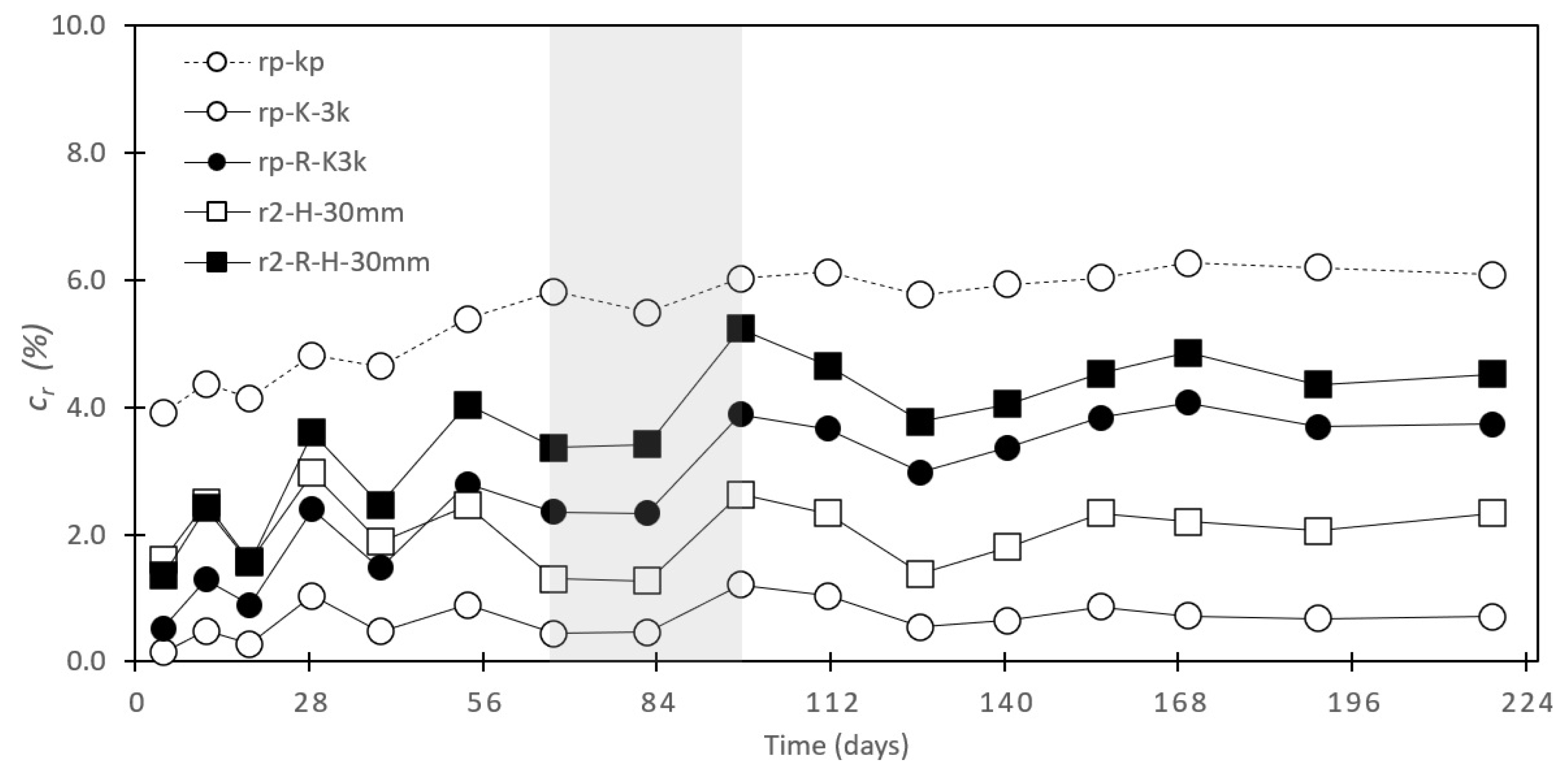 Buildings 14 02090 g013