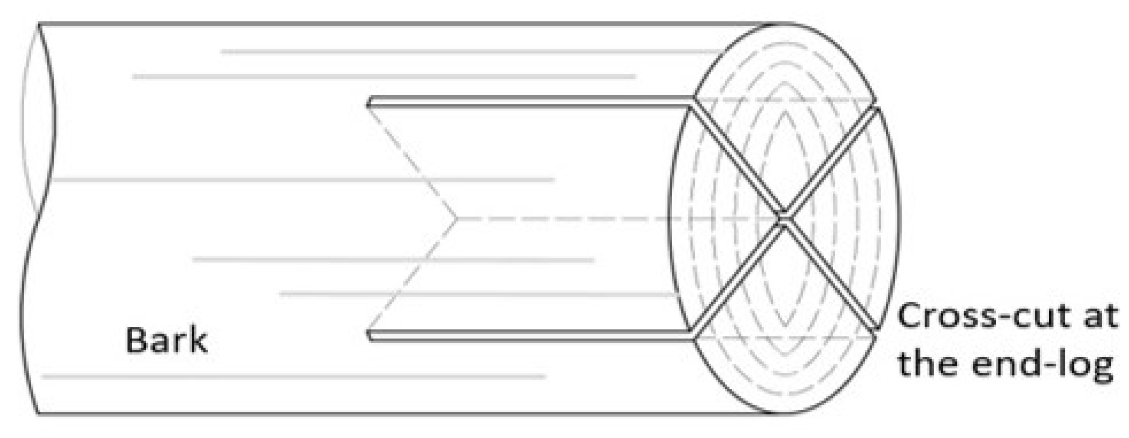Buildings 14 02090 g014