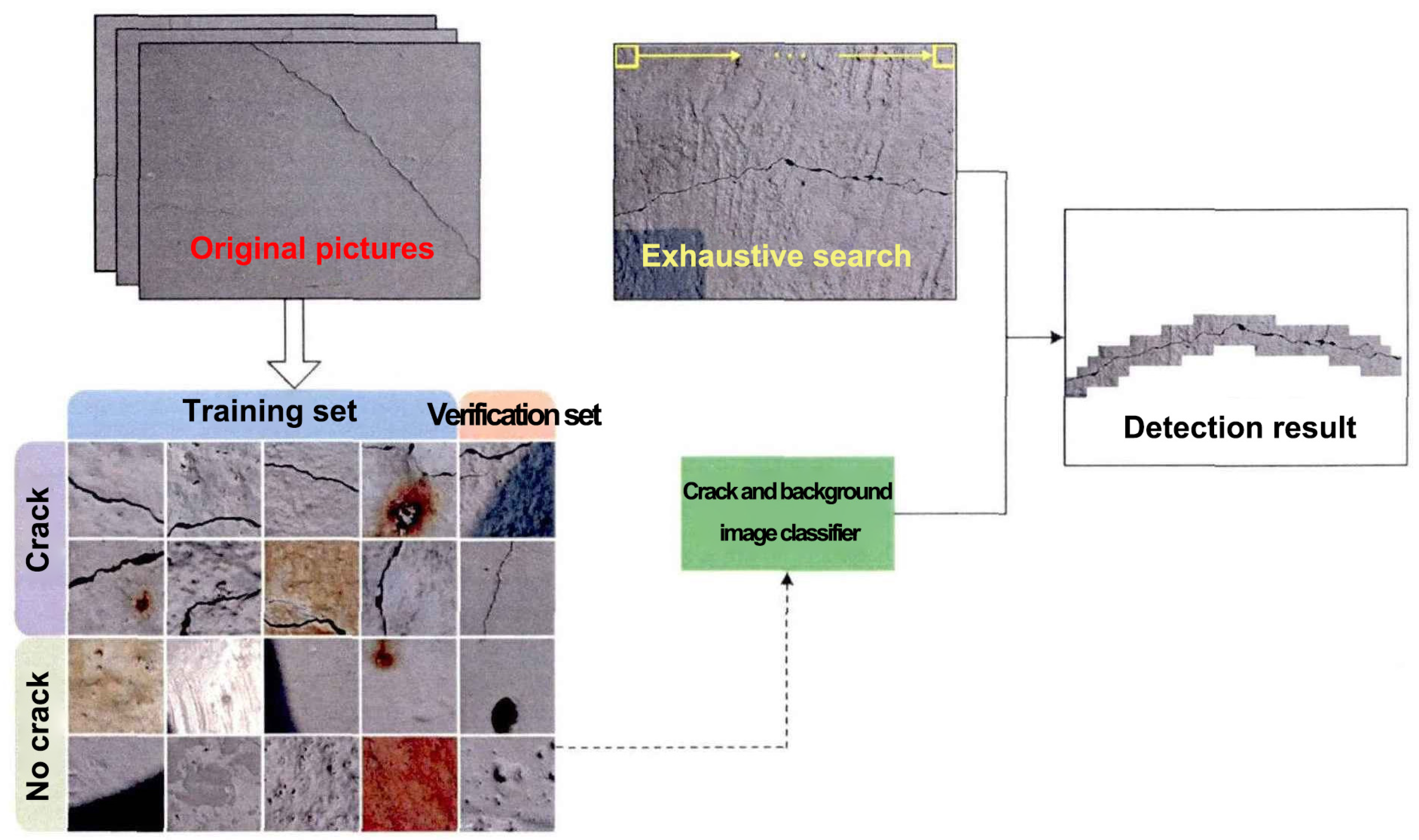 Buildings 14 02091 g005
