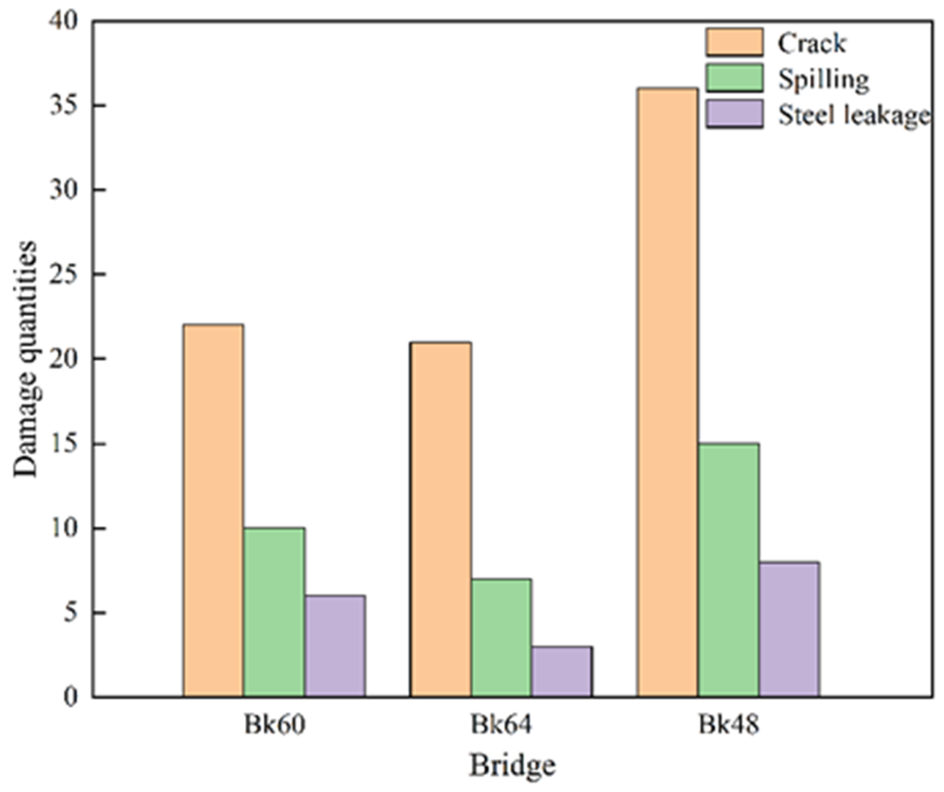 Buildings 14 02091 g021