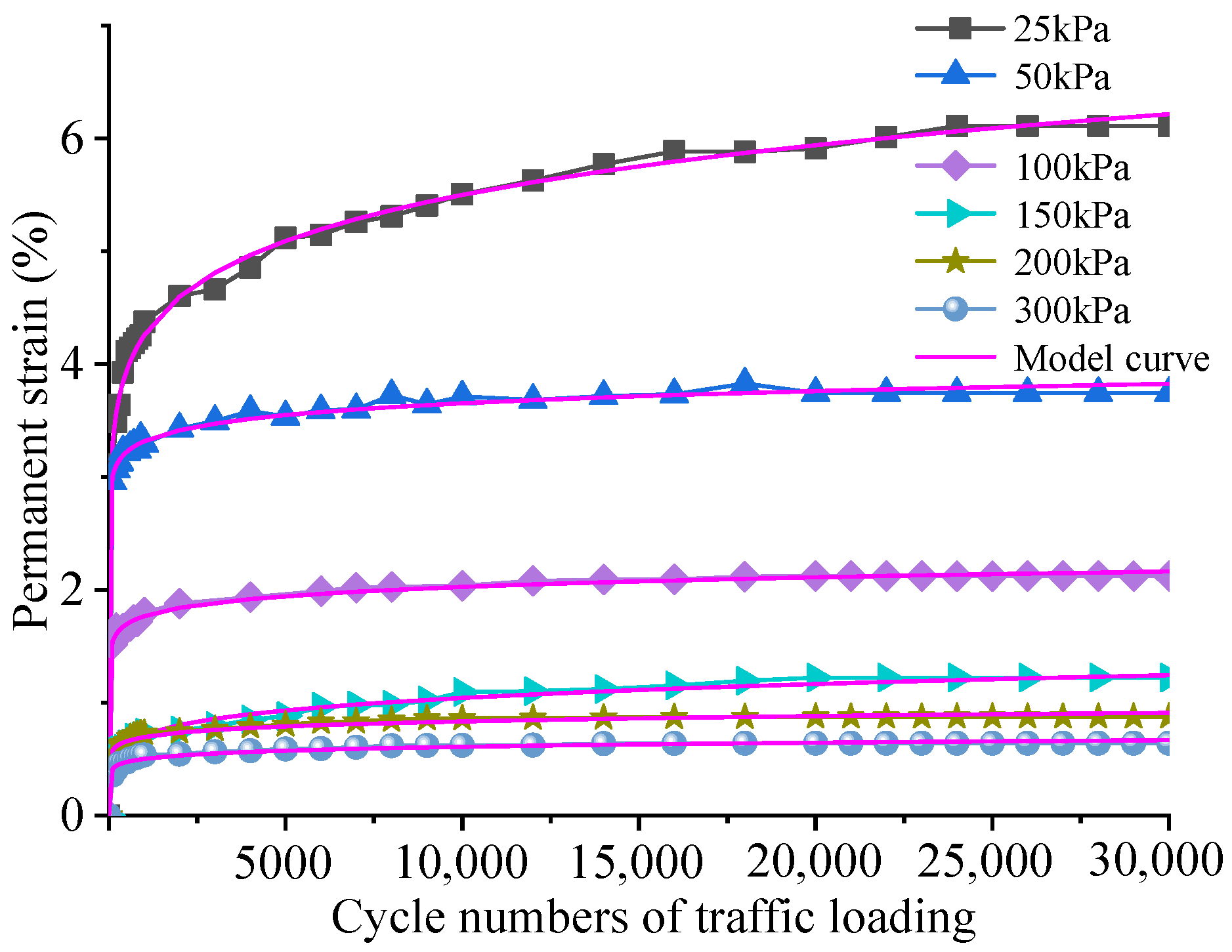 Buildings 14 02092 g007