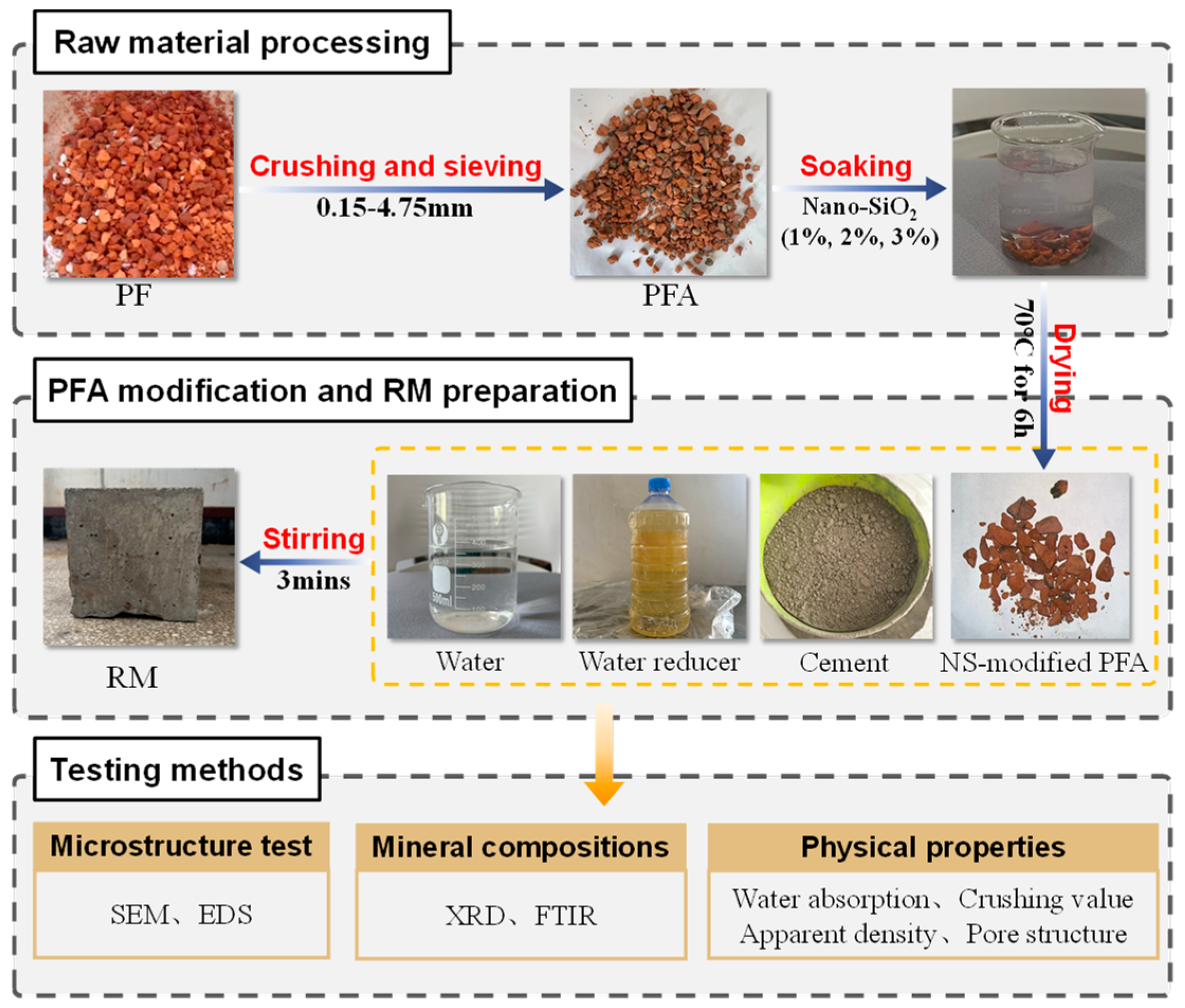 Buildings 14 02093 g002