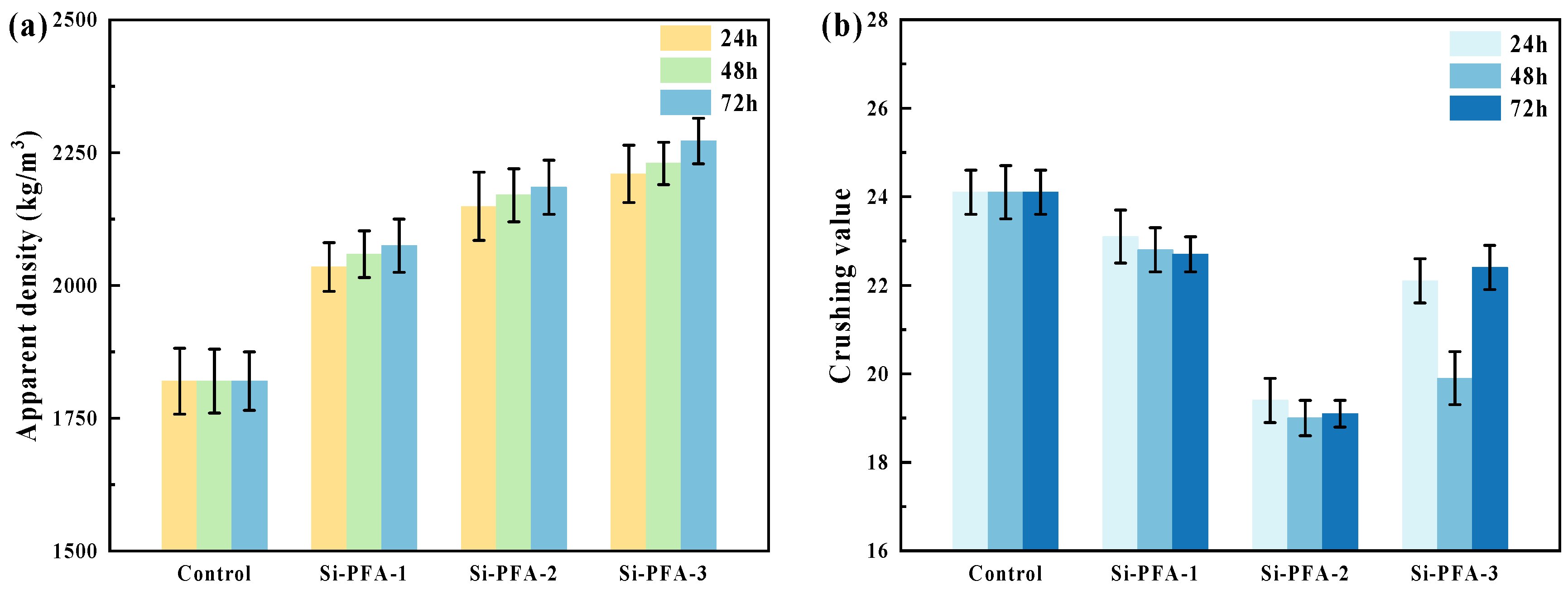 Buildings 14 02093 g004