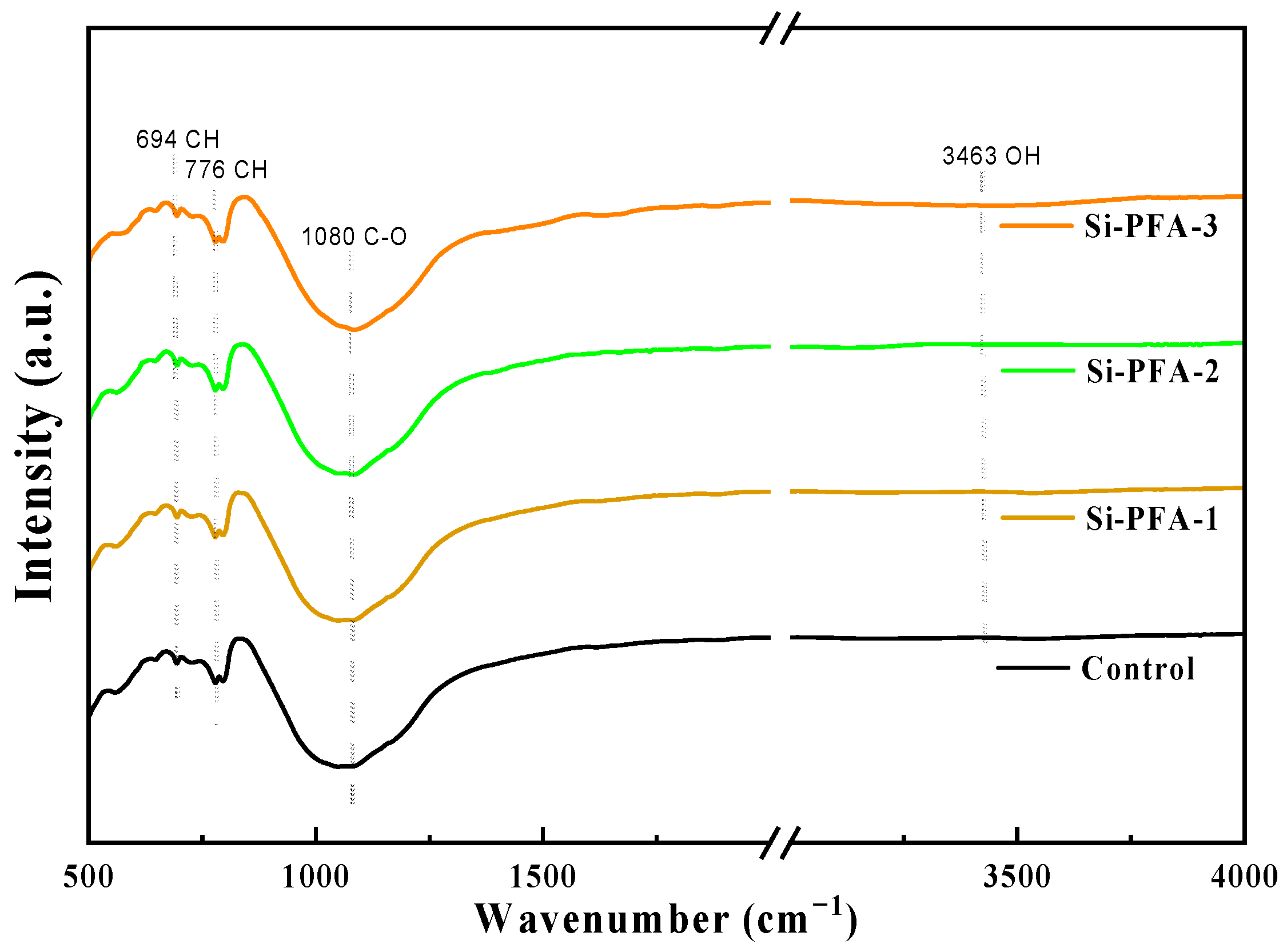 Buildings 14 02093 g007