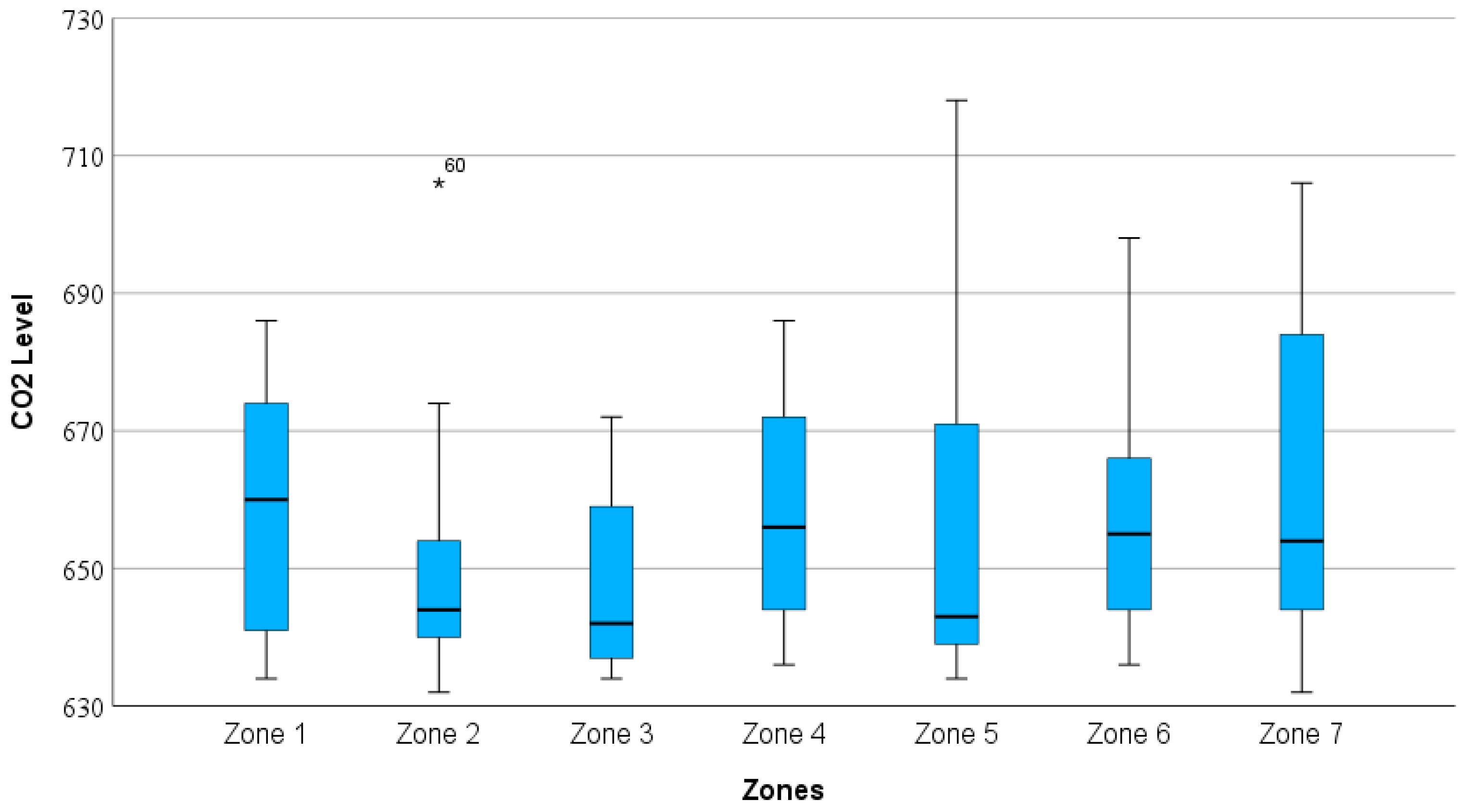Buildings 14 02095 g006