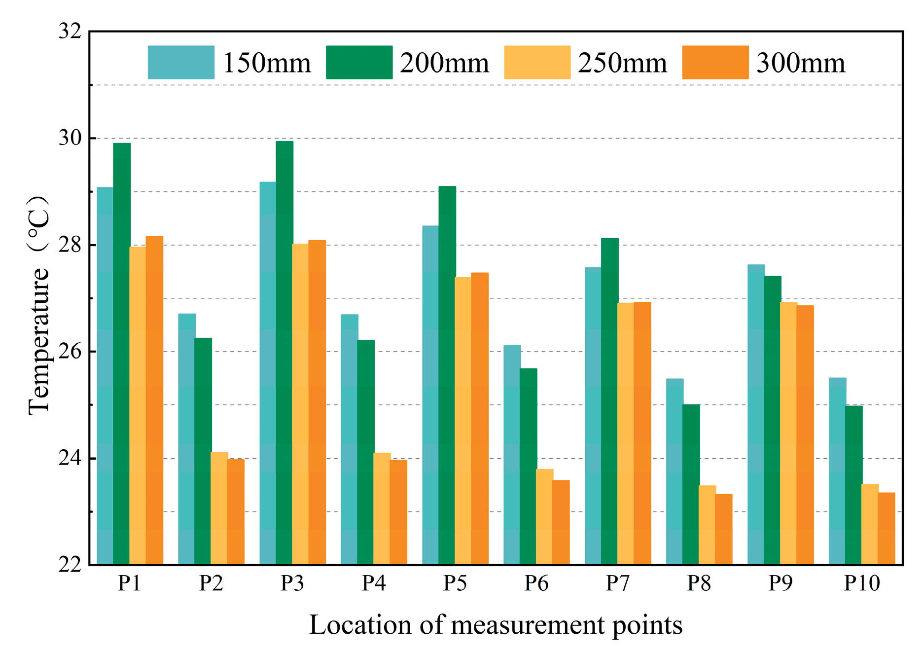 Buildings 14 02096 g027