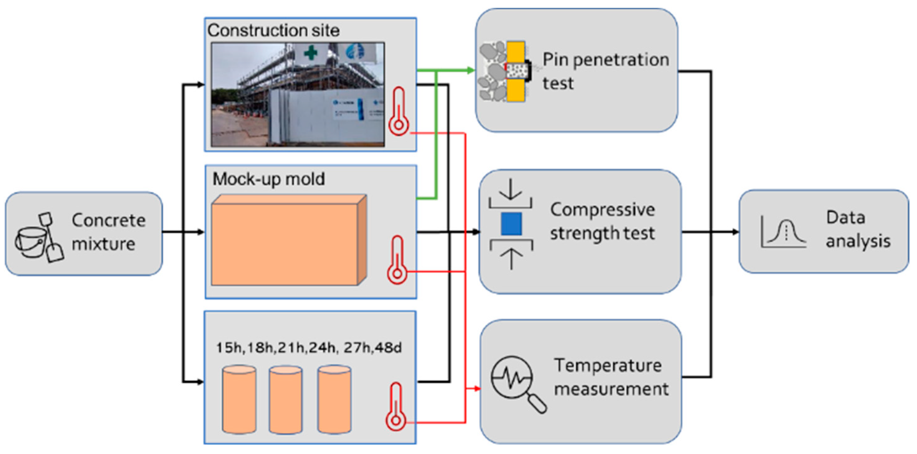 Buildings 14 02099 g007