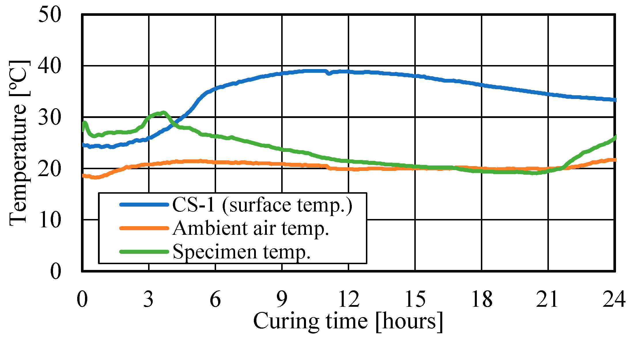 Buildings 14 02099 g010