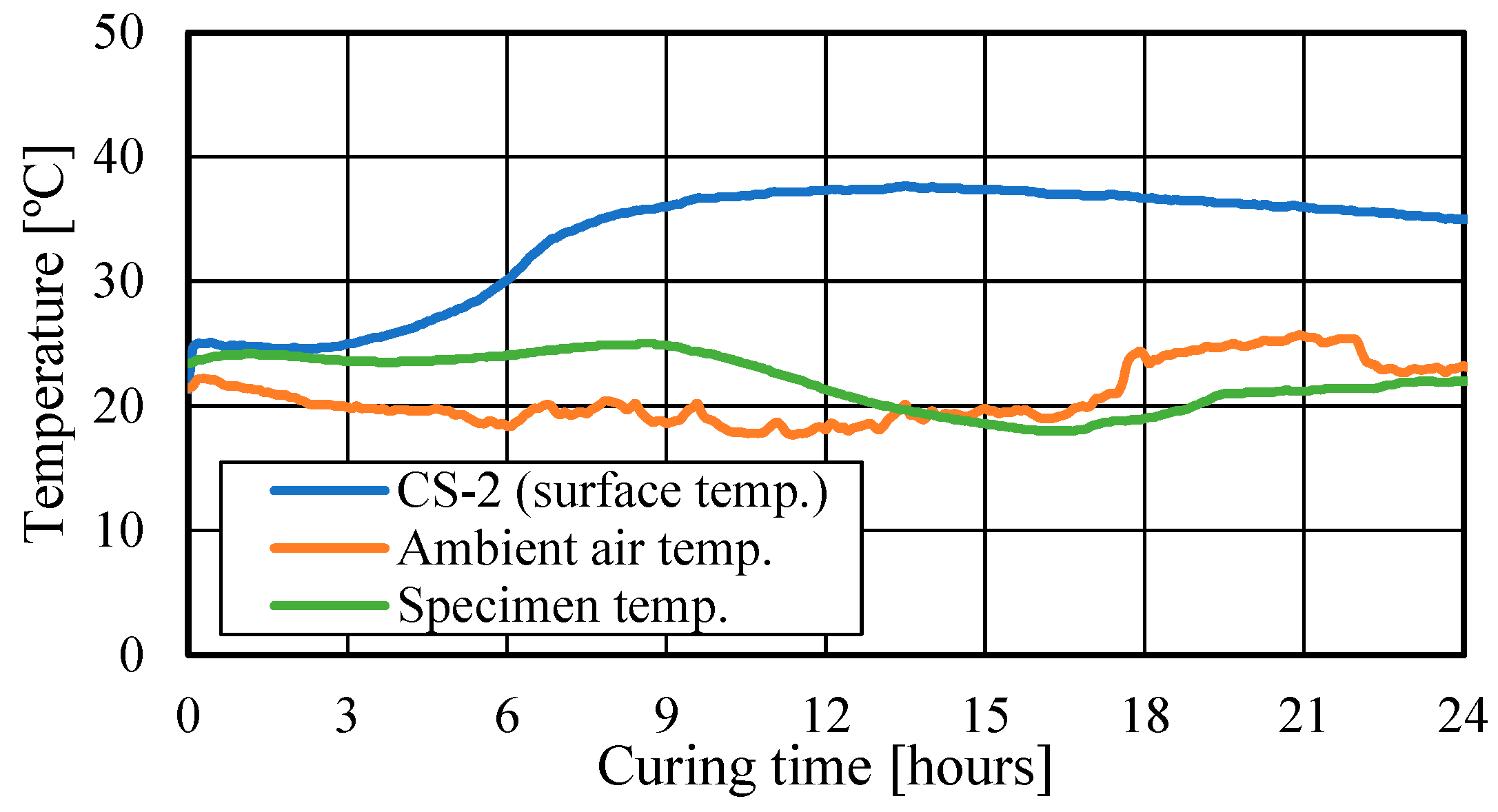 Buildings 14 02099 g011