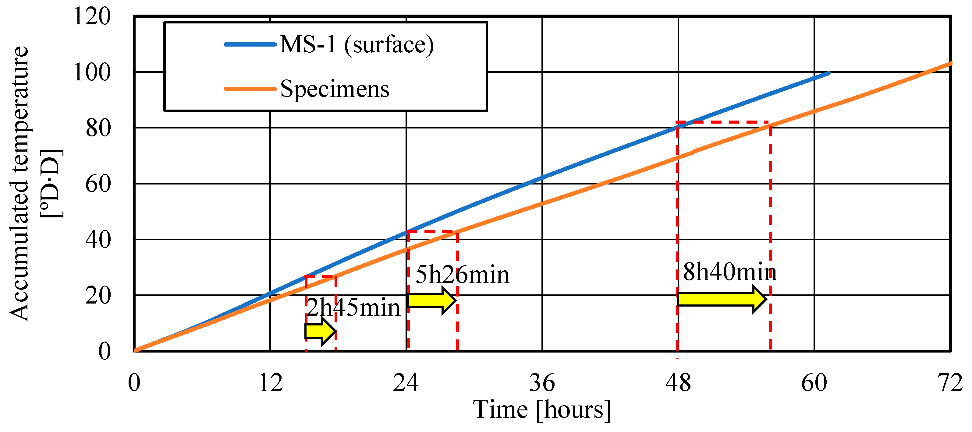 Buildings 14 02099 g014