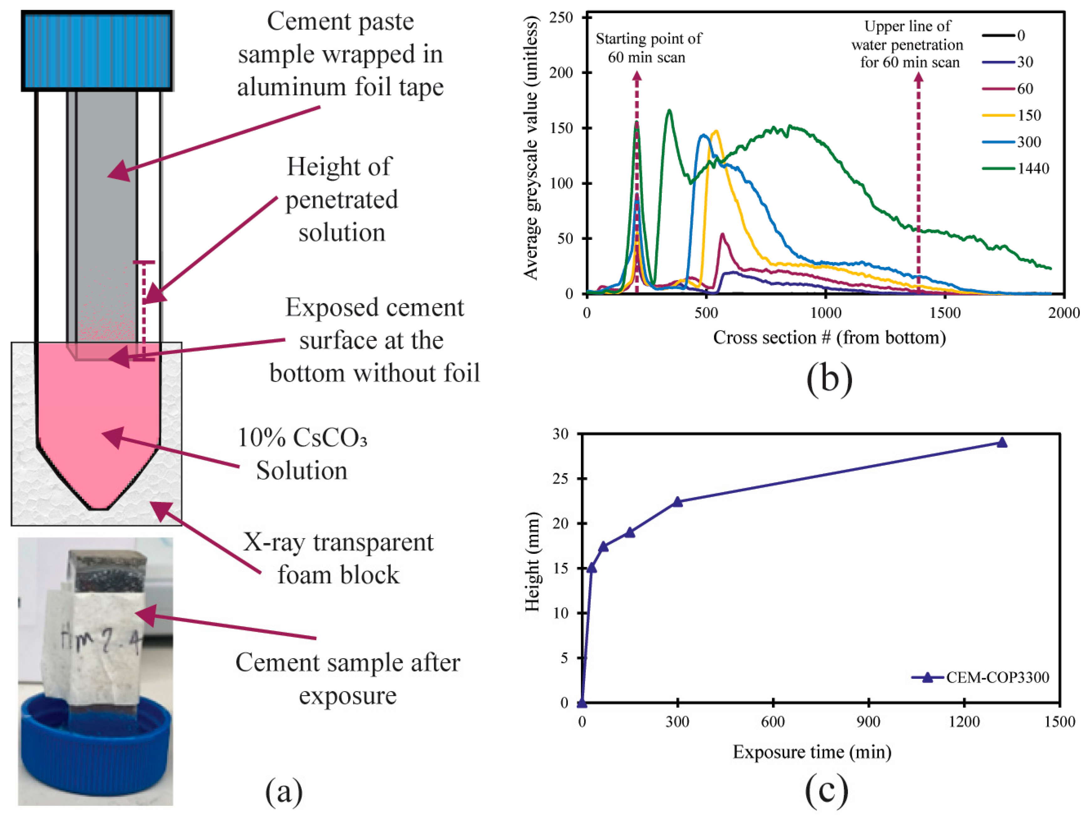 Buildings 14 02100 g002