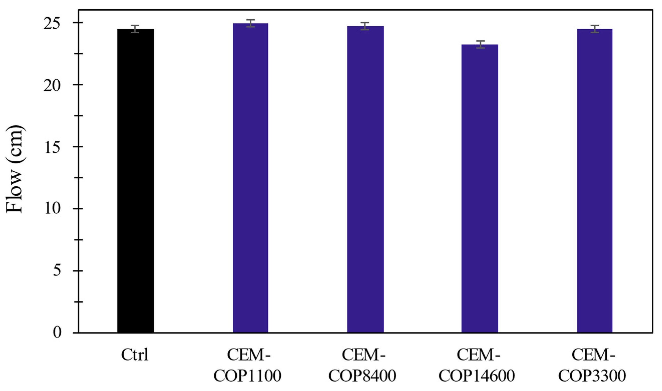 Buildings 14 02100 g008