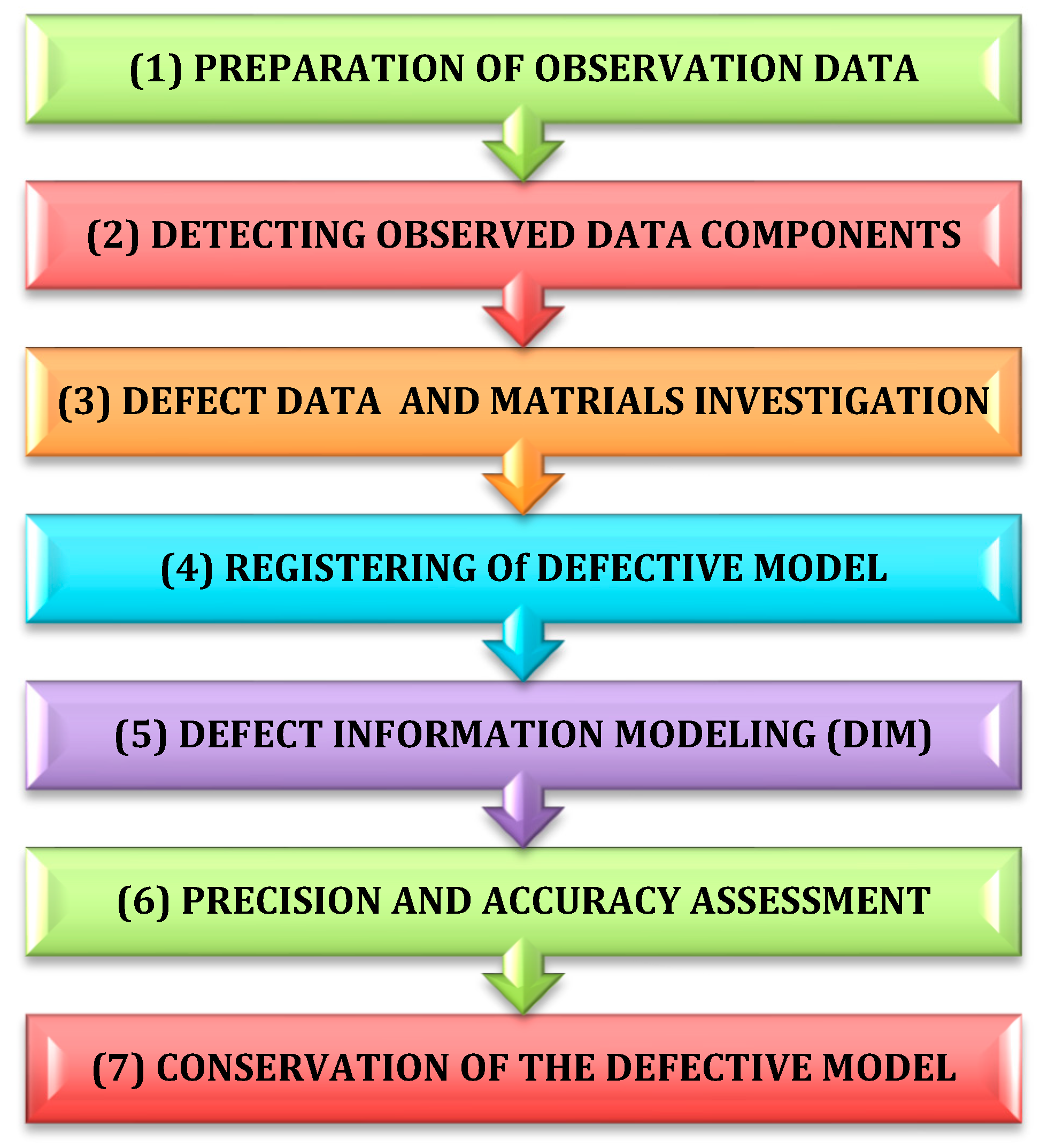 Buildings 14 02101 g002 Buildings 14 02101 g002