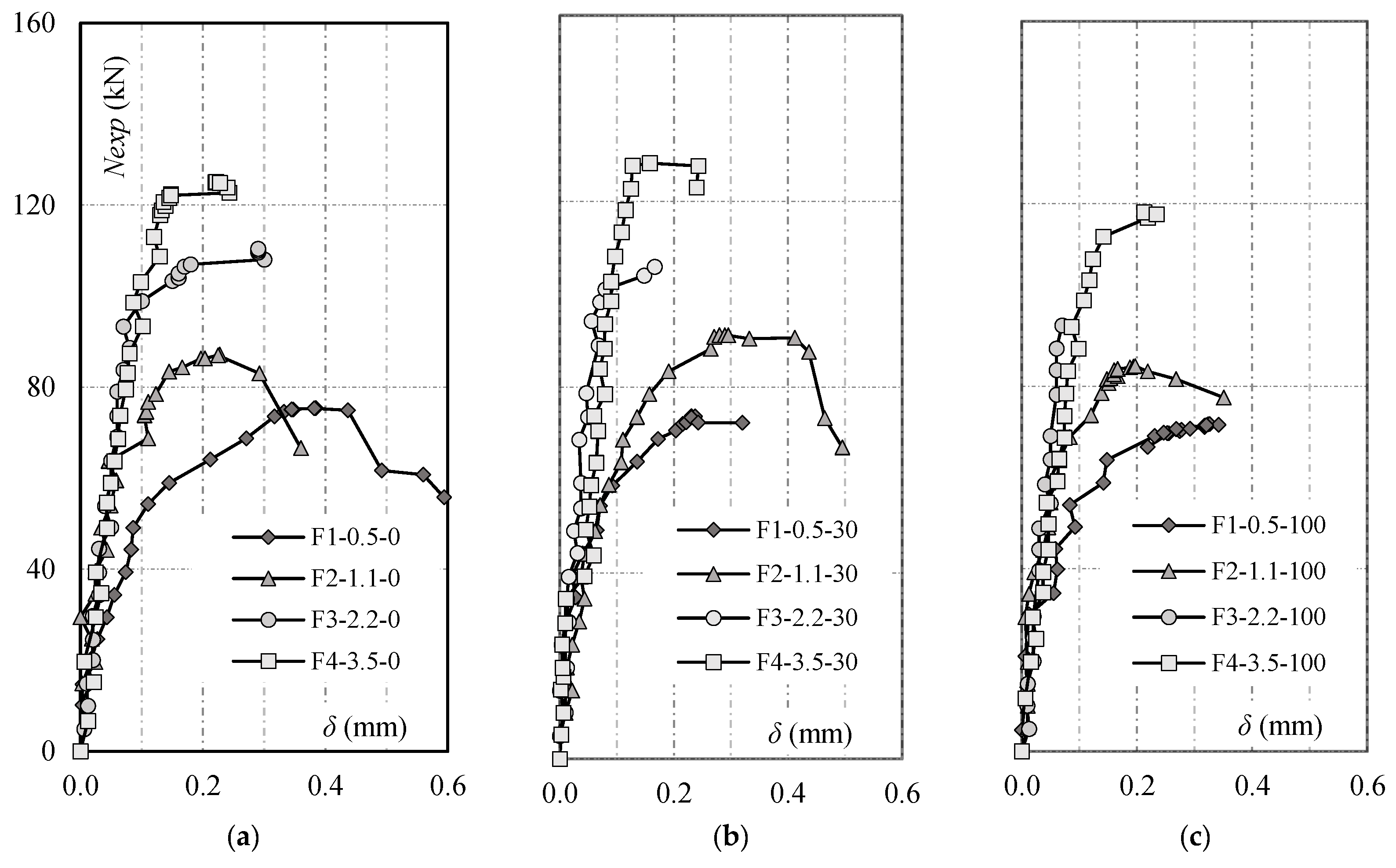 Buildings 14 02102 g006