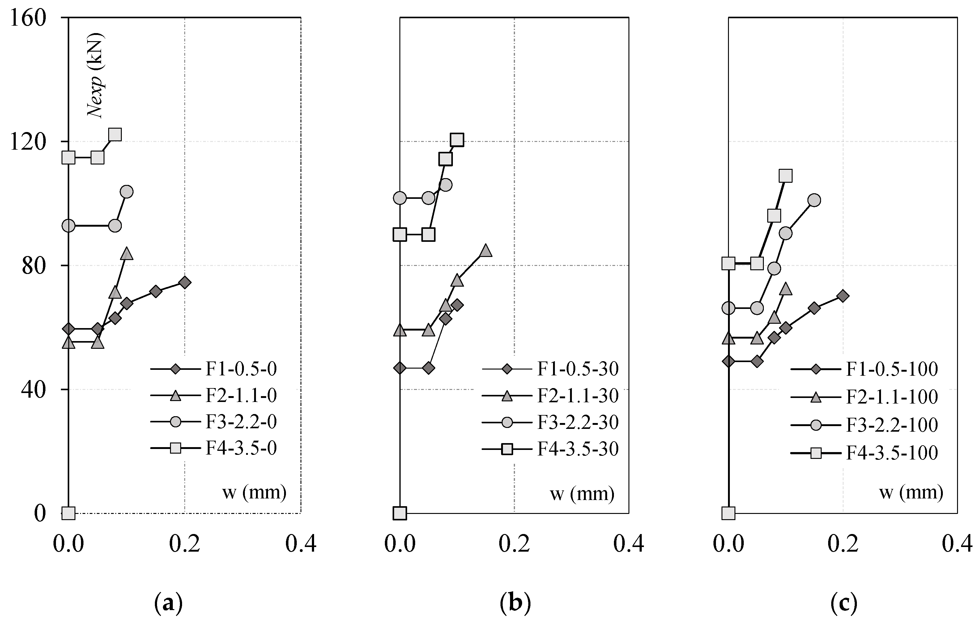 Buildings 14 02102 g008