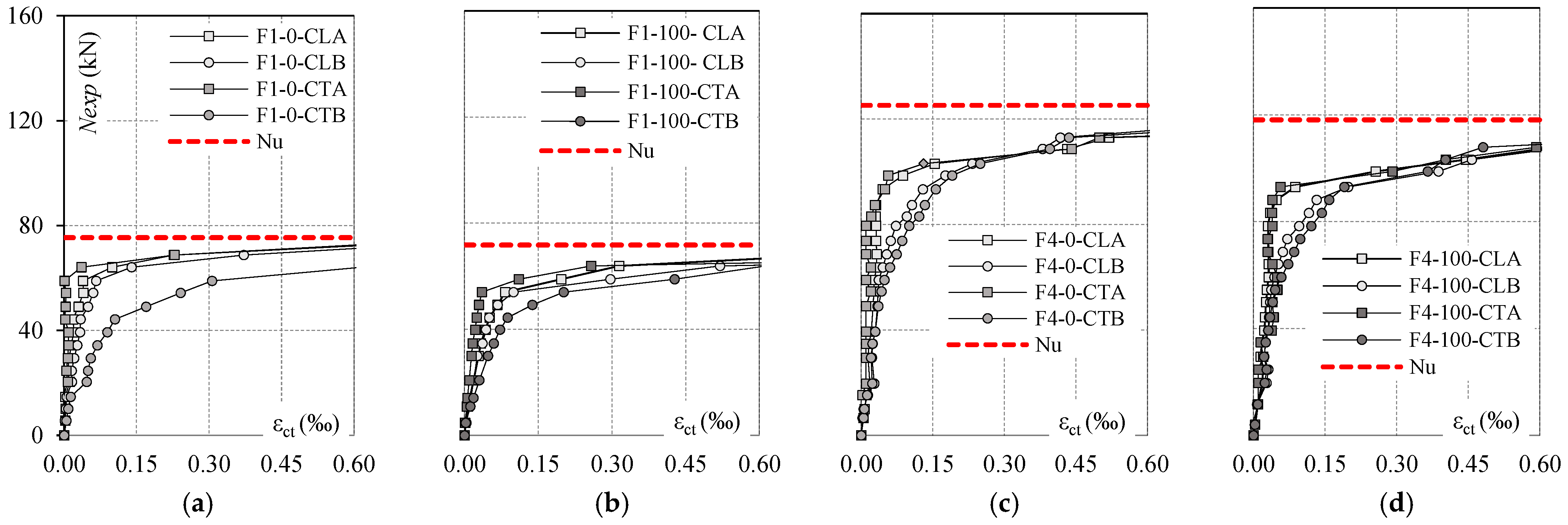 Buildings 14 02102 g013
