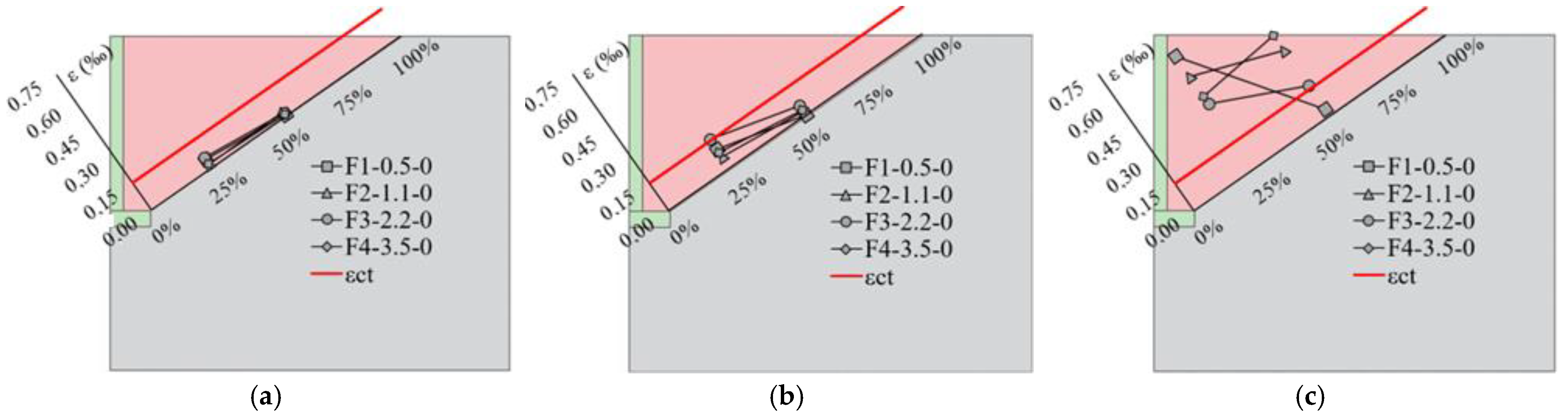Buildings 14 02102 g014