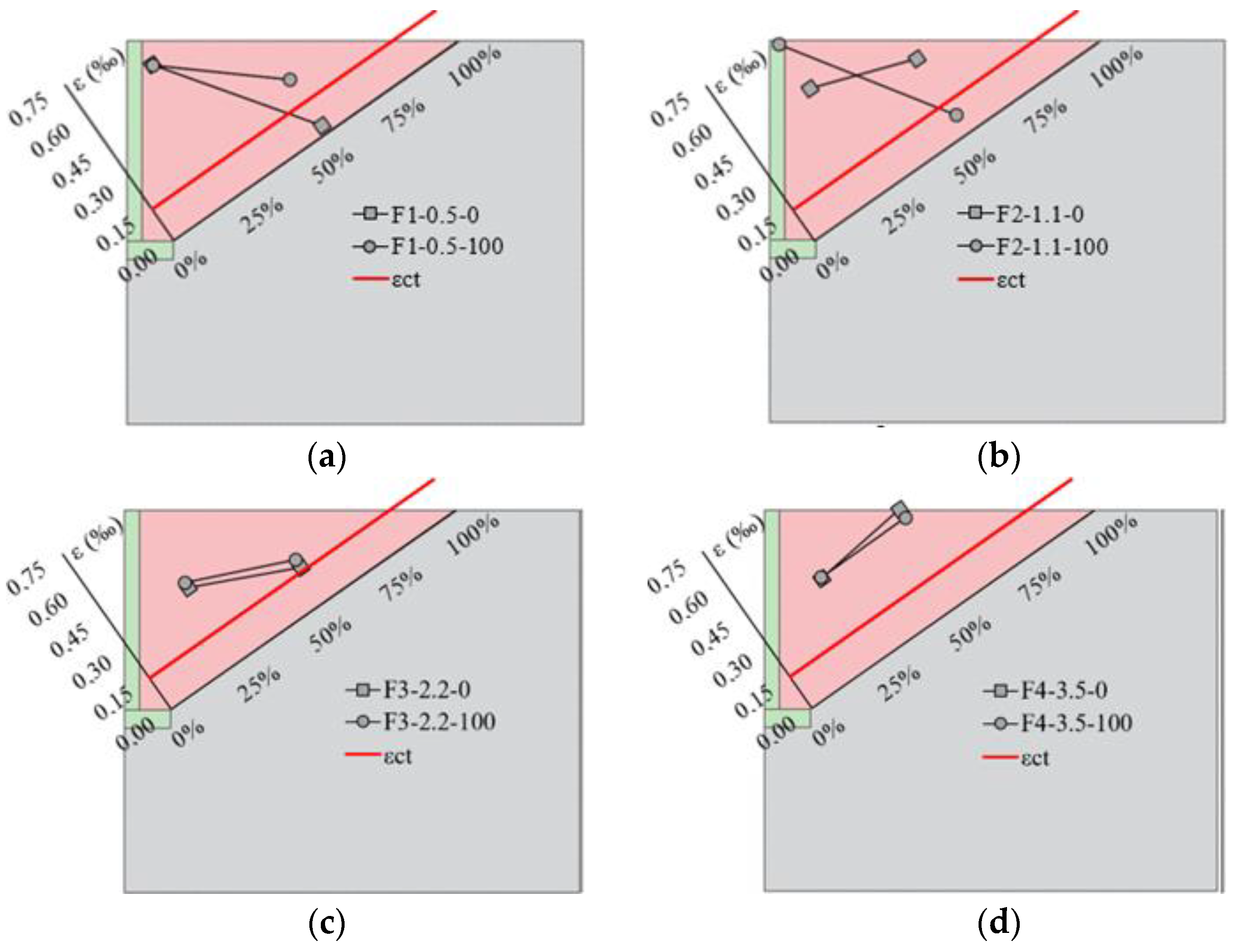 Buildings 14 02102 g015