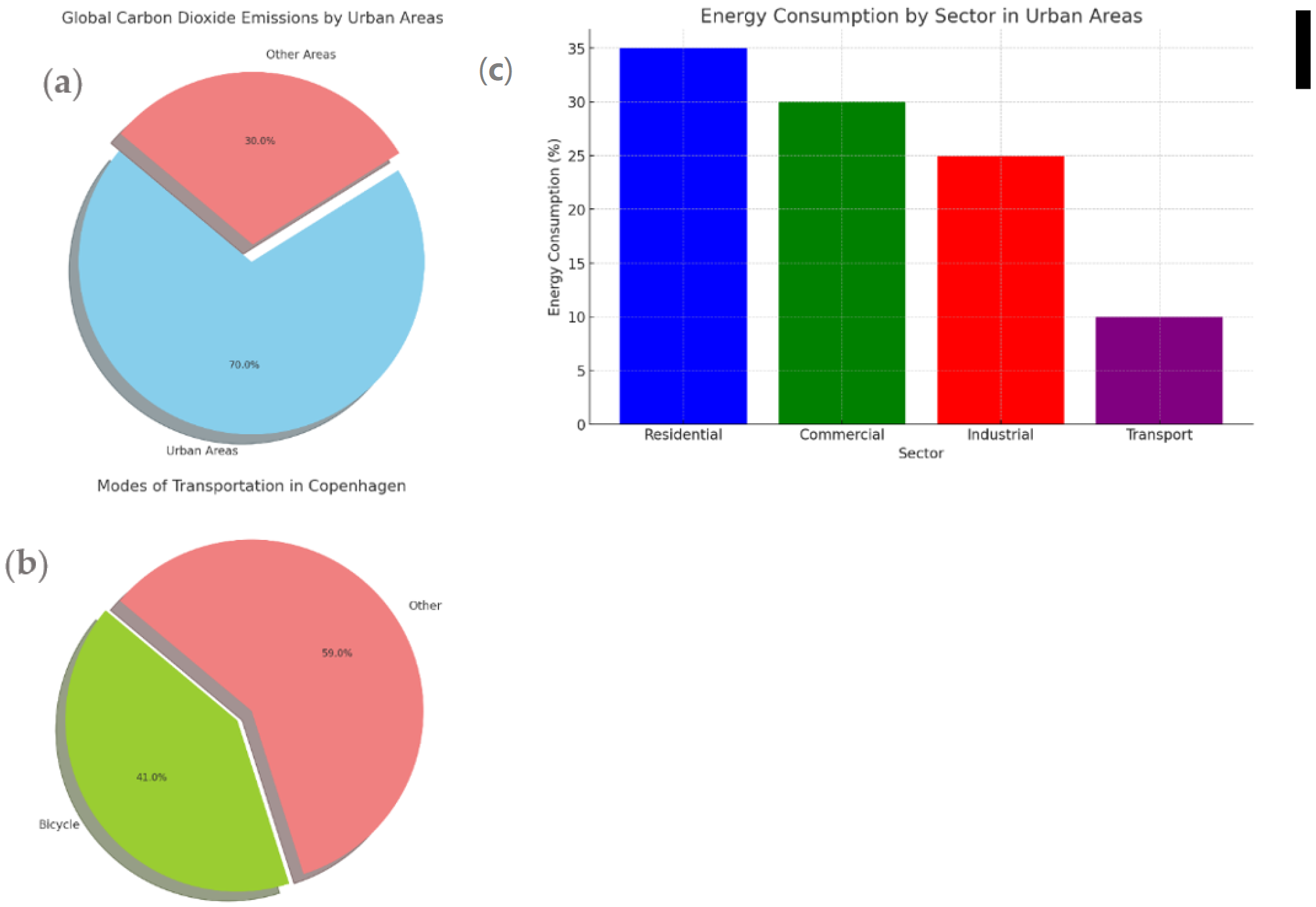Buildings 14 02103 g006 Buildings 14 02103 g006