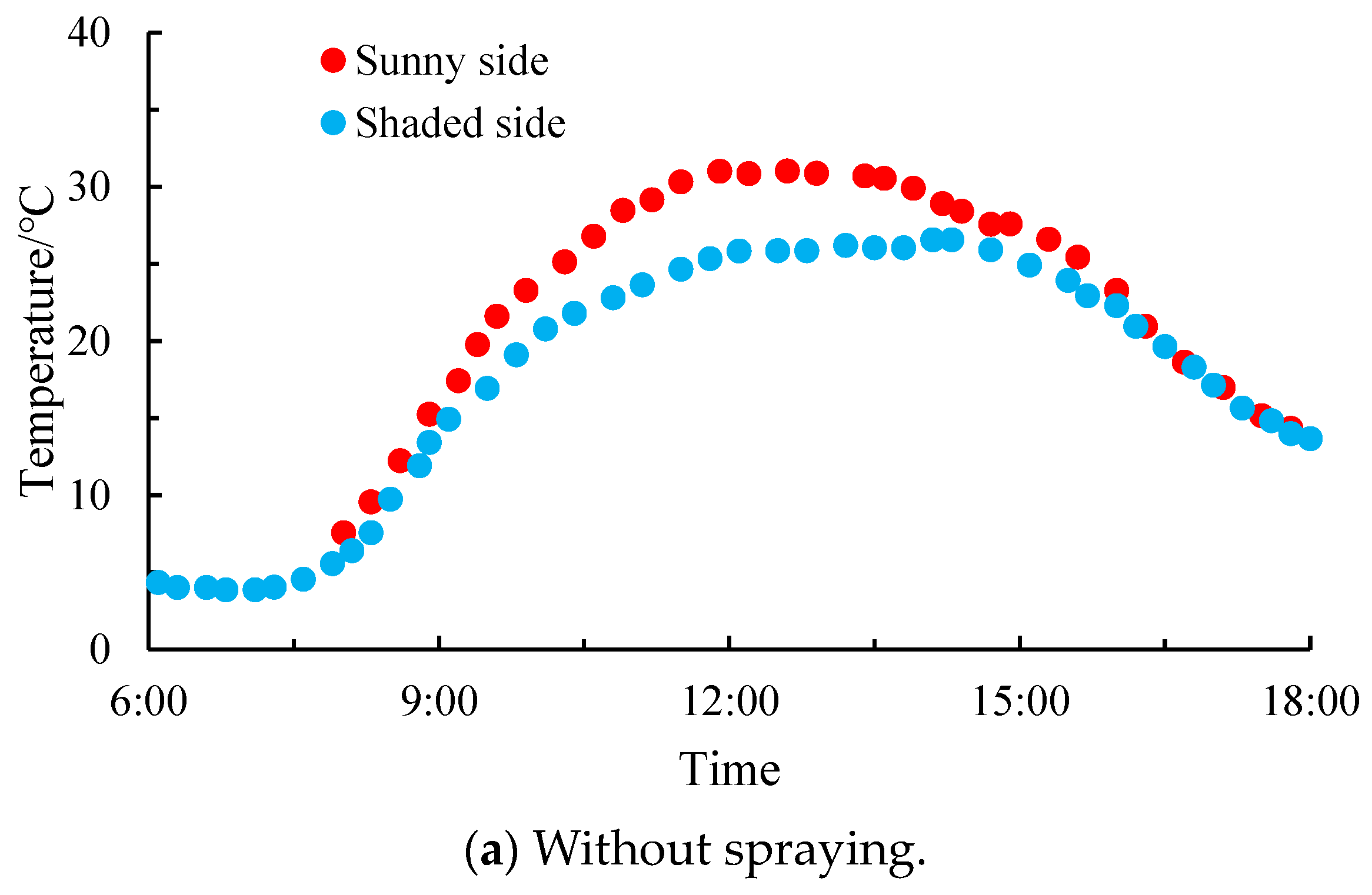 Buildings 14 02104 g013a