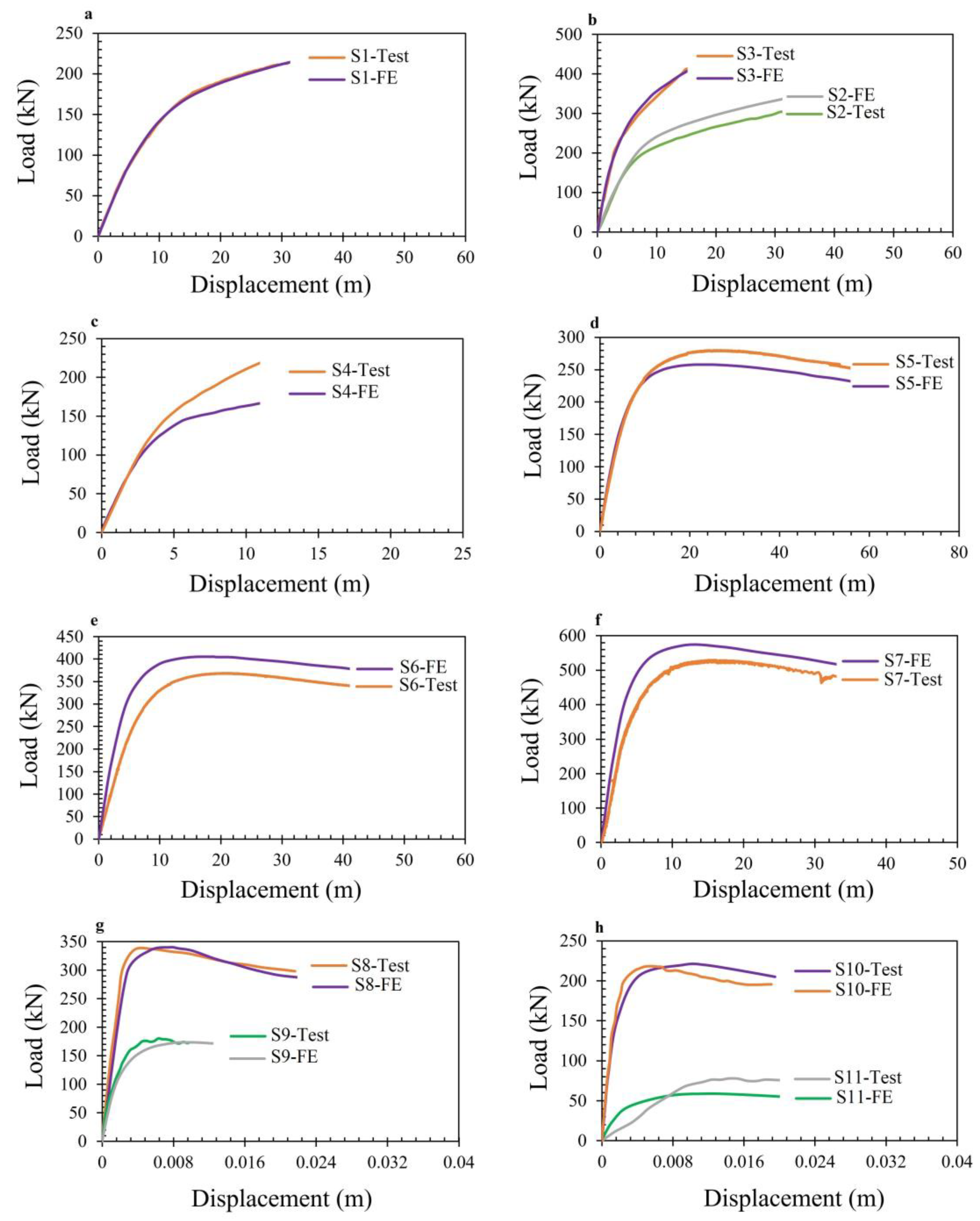Buildings 14 02105 g003