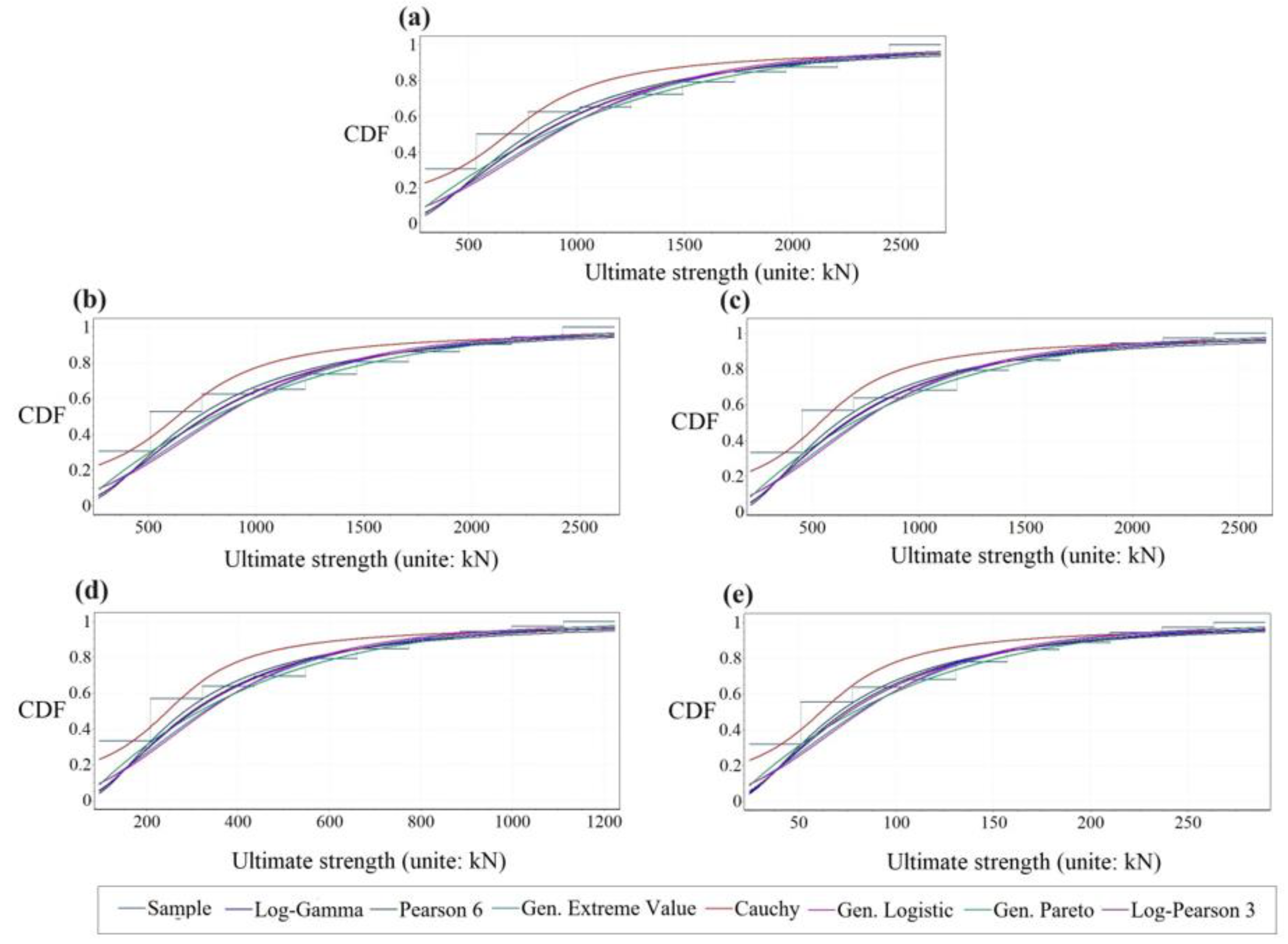 Buildings 14 02105 g009