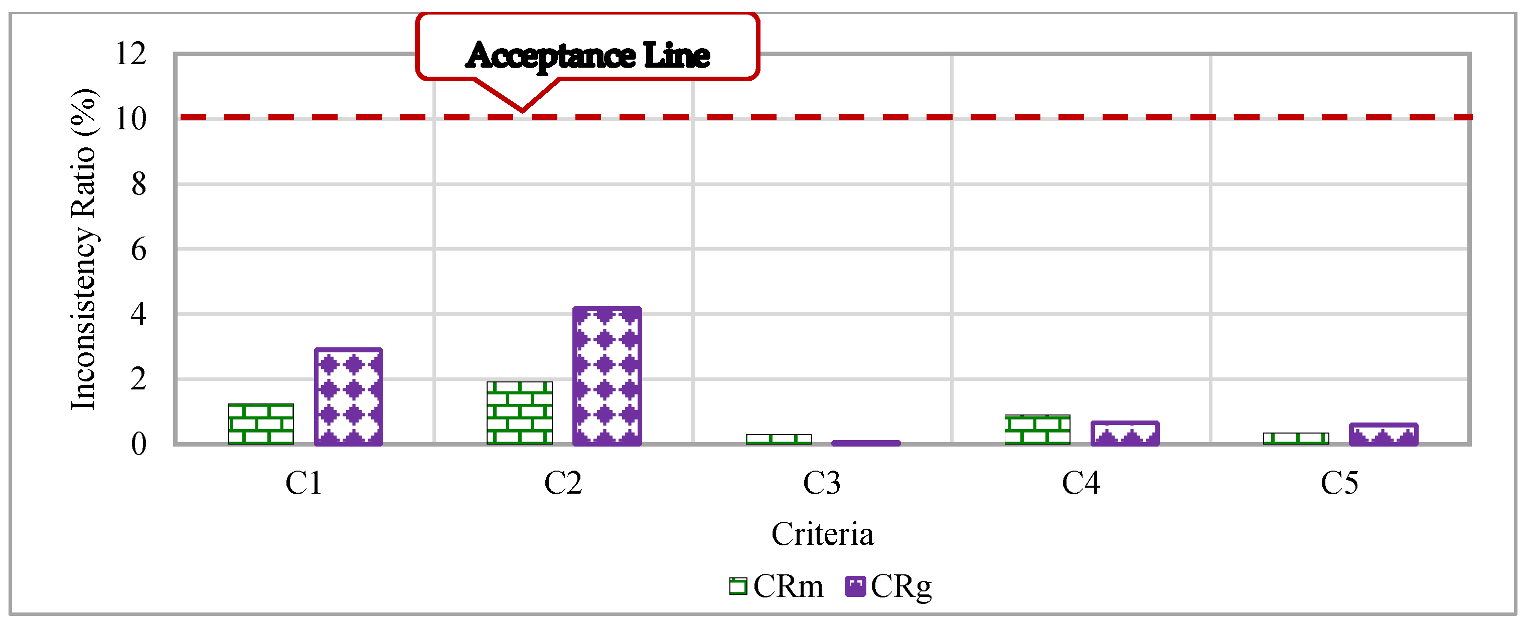 Buildings 14 02107 g005