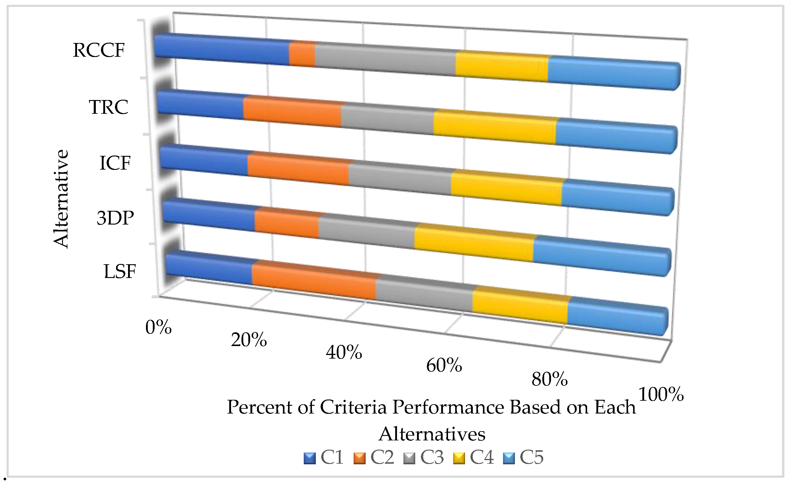 Buildings 14 02107 g006