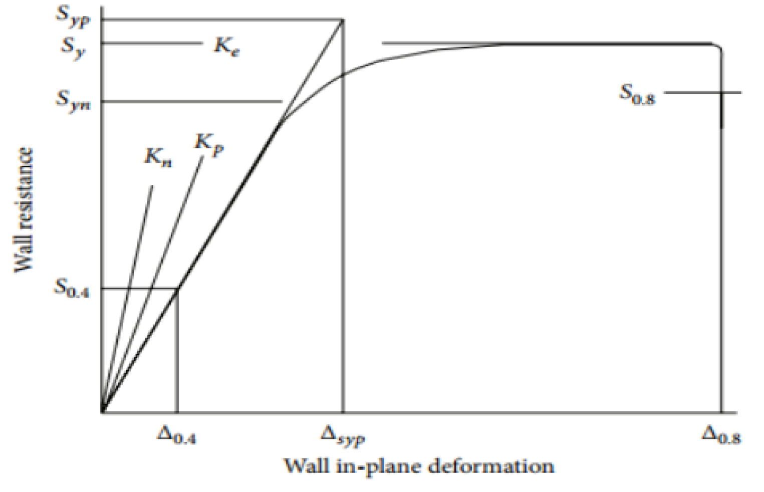Buildings 14 02107 g009