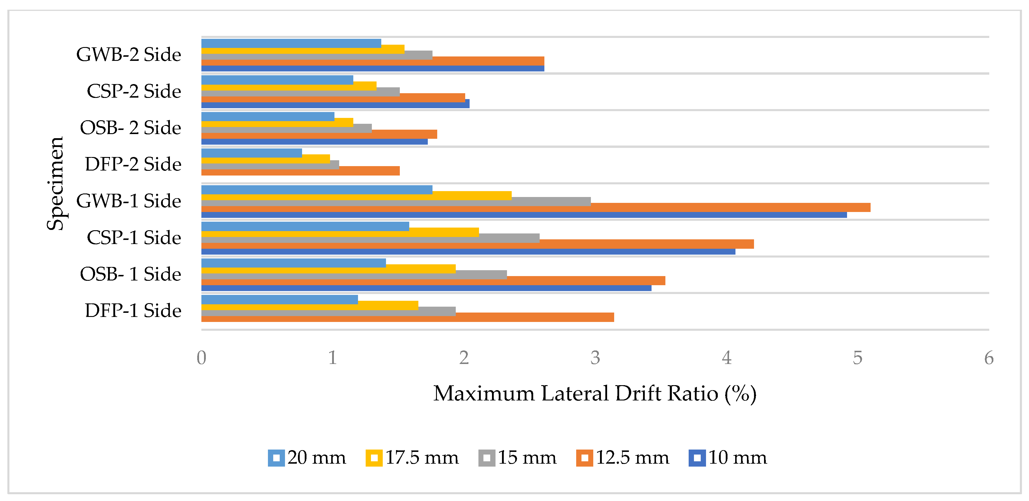 Buildings 14 02107 g015