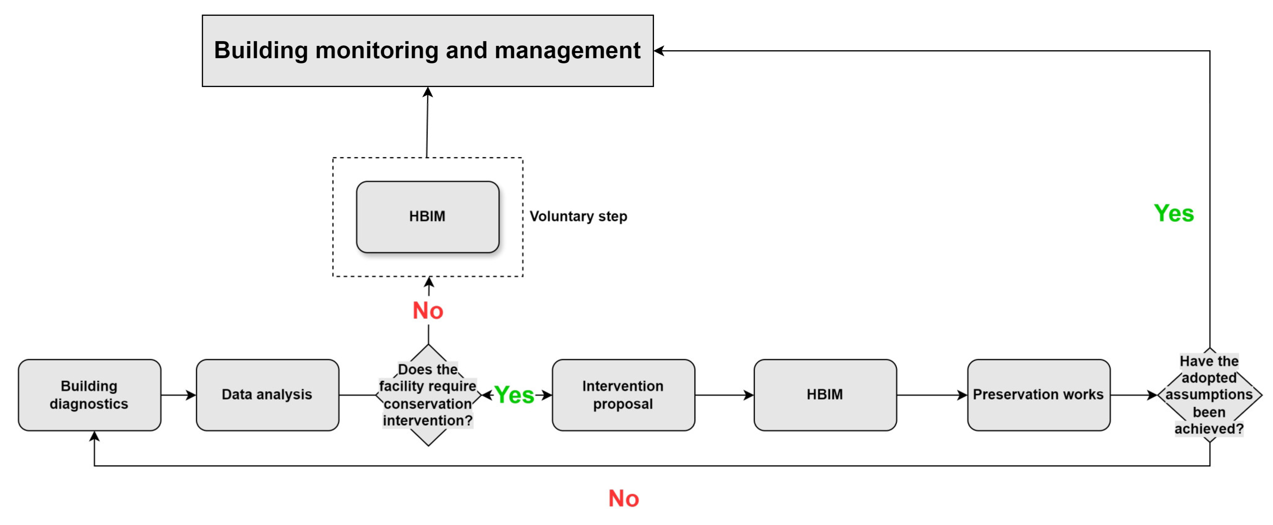 Buildings 14 02108 g001