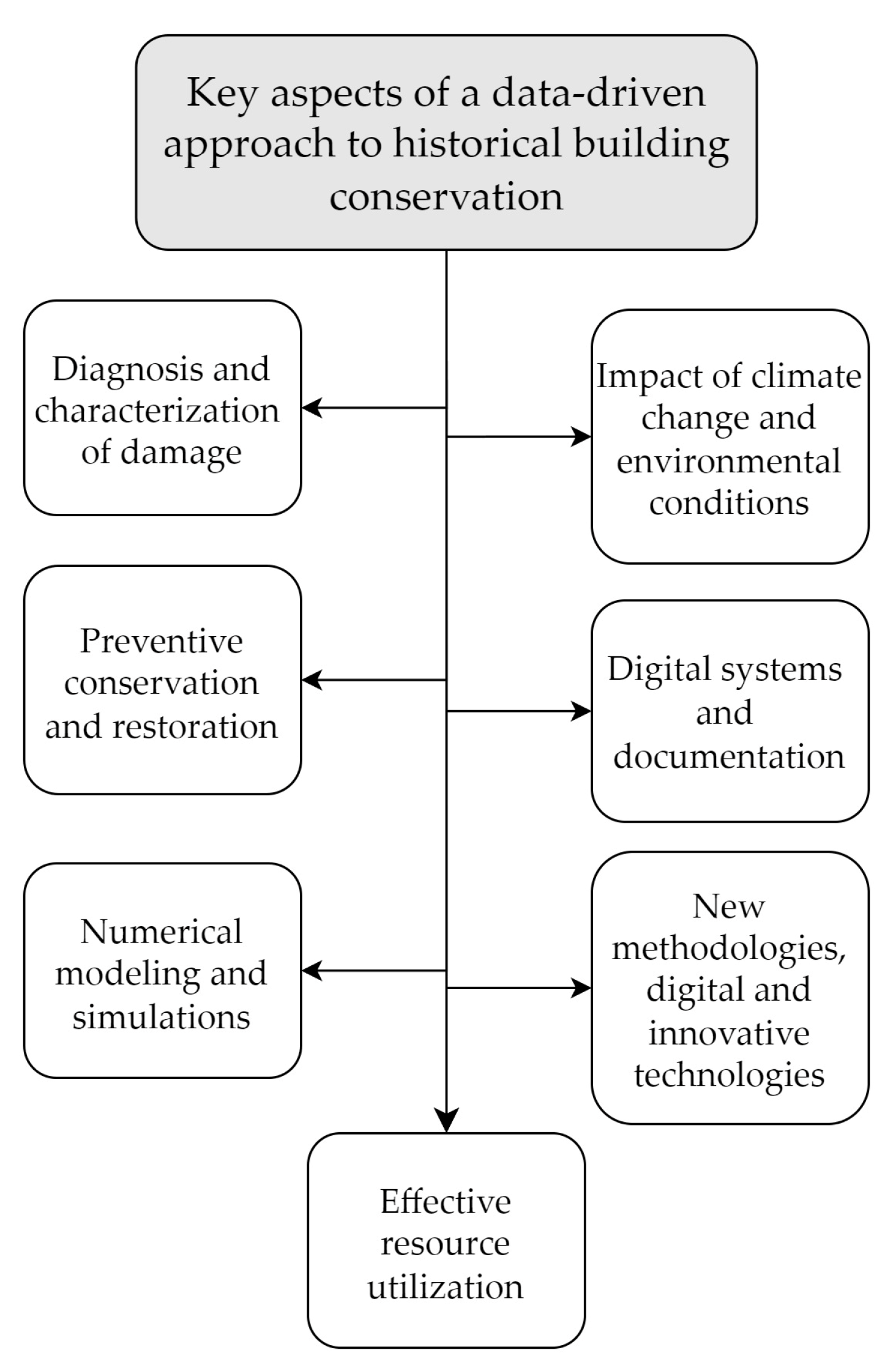 Buildings 14 02108 g002