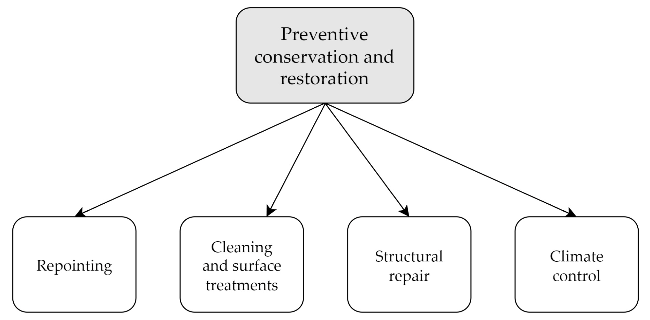 Buildings 14 02108 g004