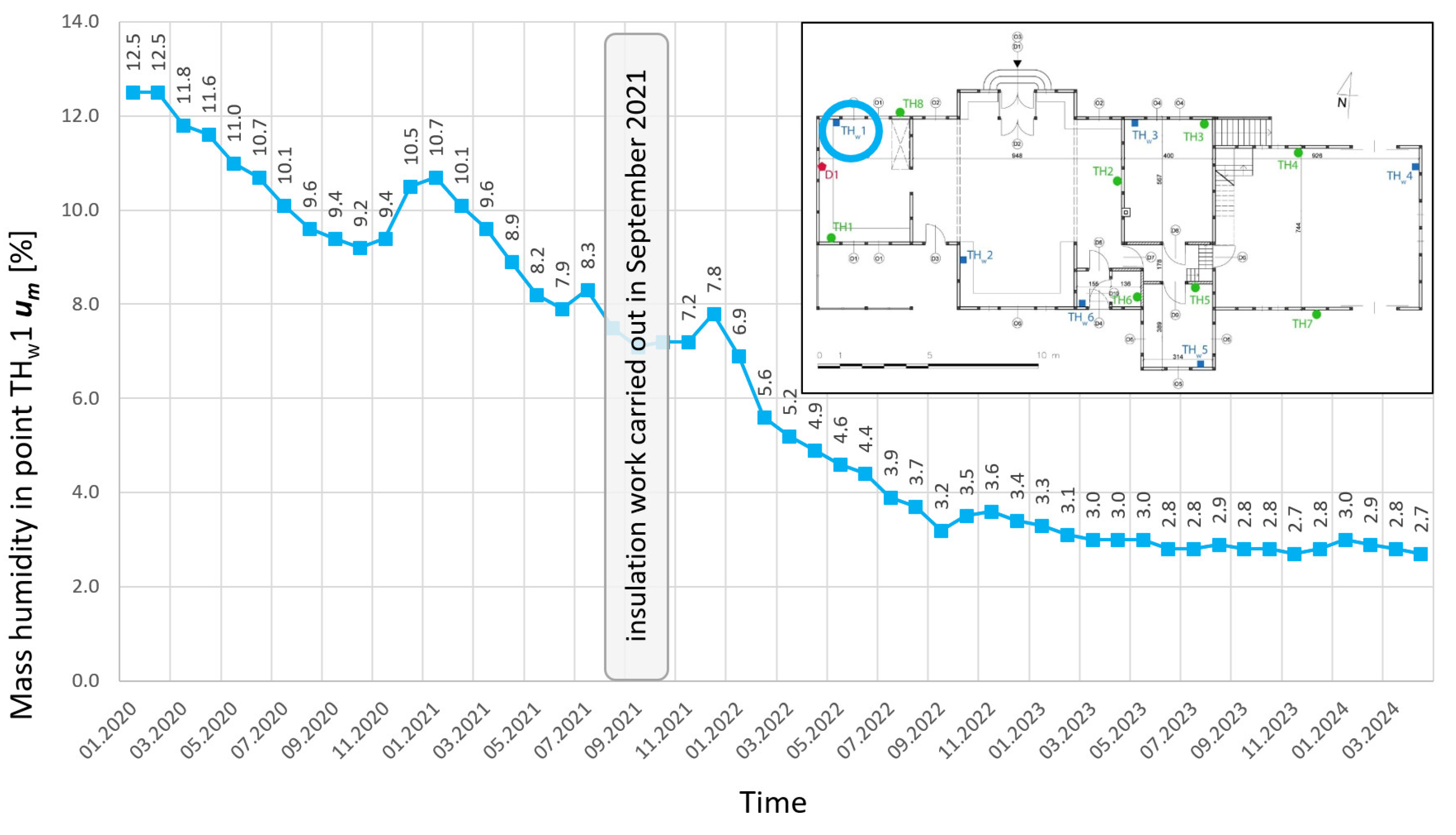 Buildings 14 02108 g015