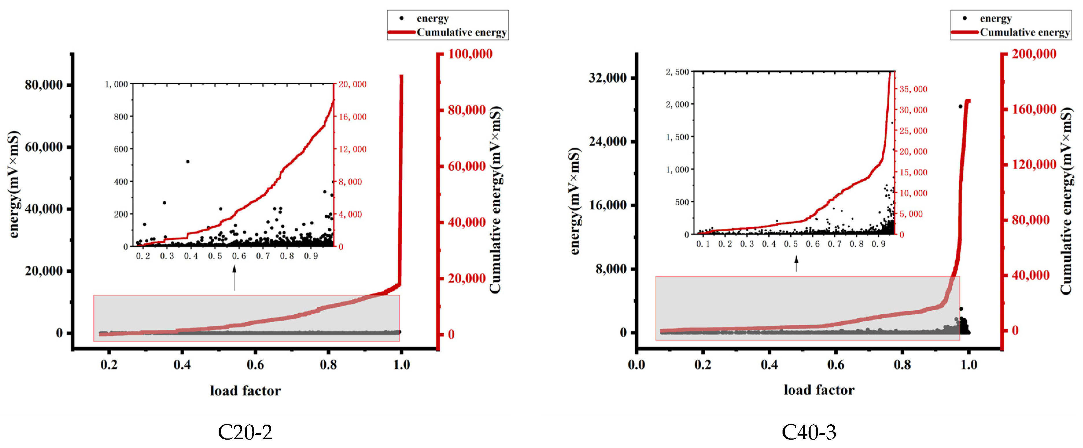 Buildings 14 02109 g003