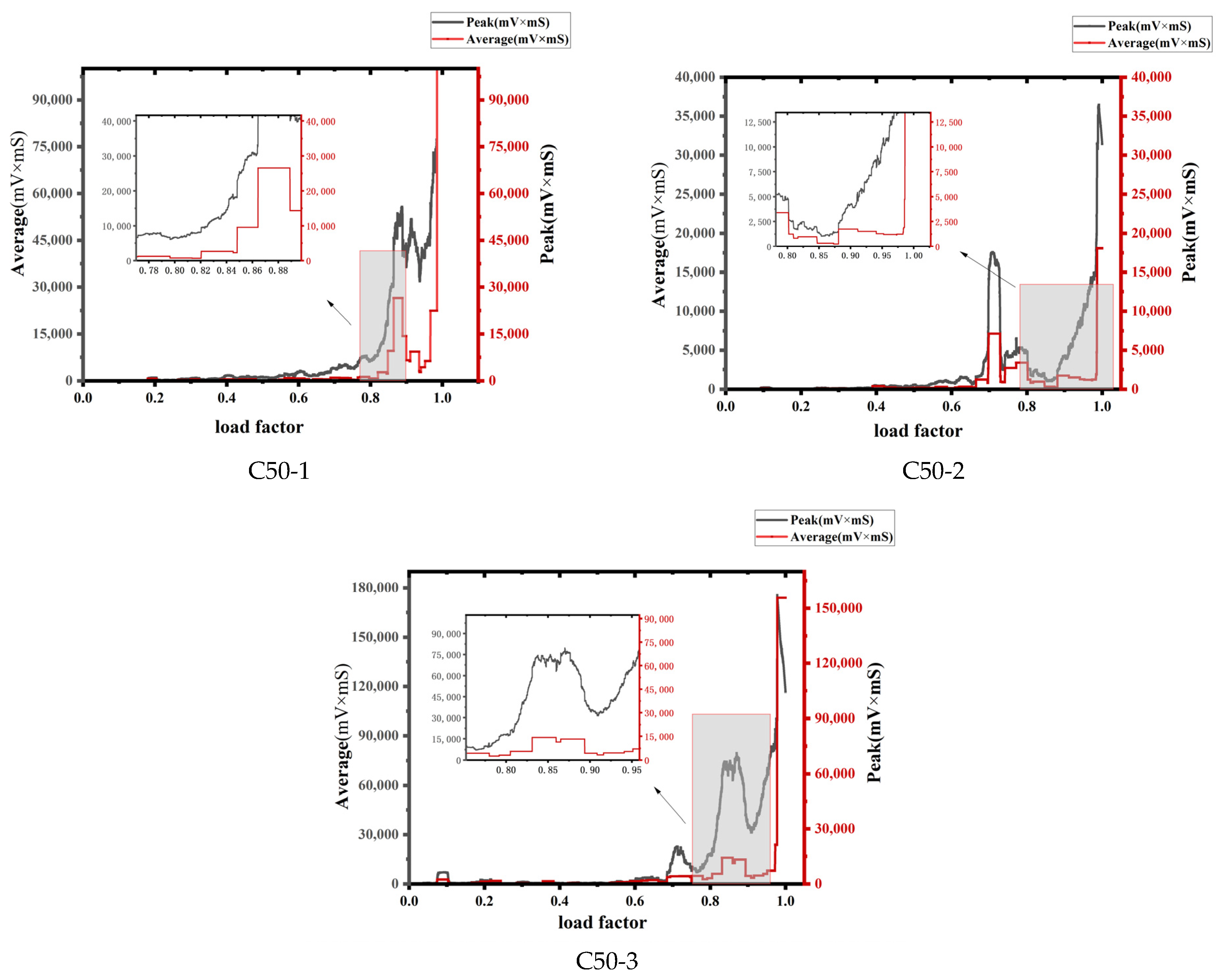 Buildings 14 02109 g004b