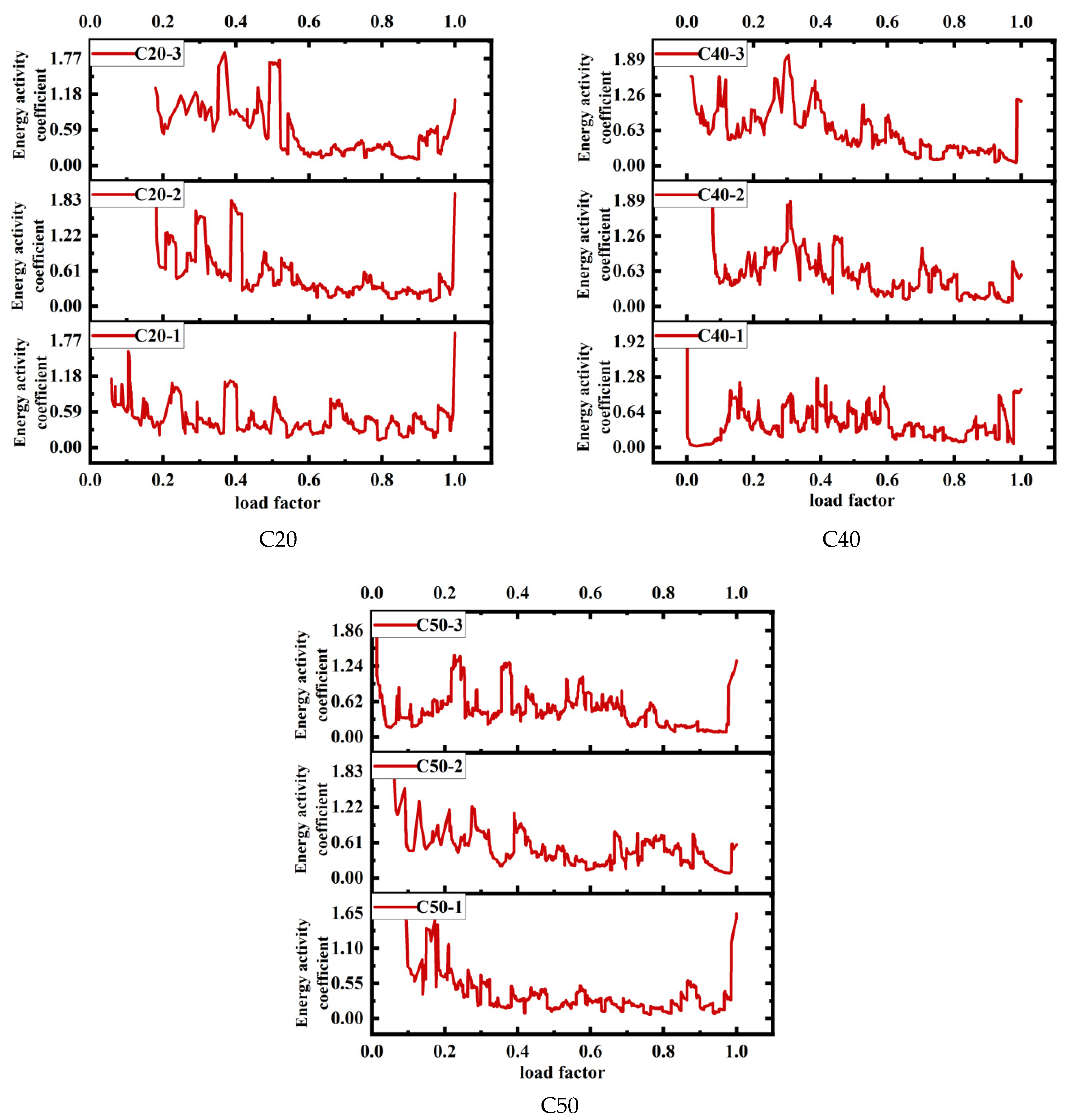 Buildings 14 02109 g005