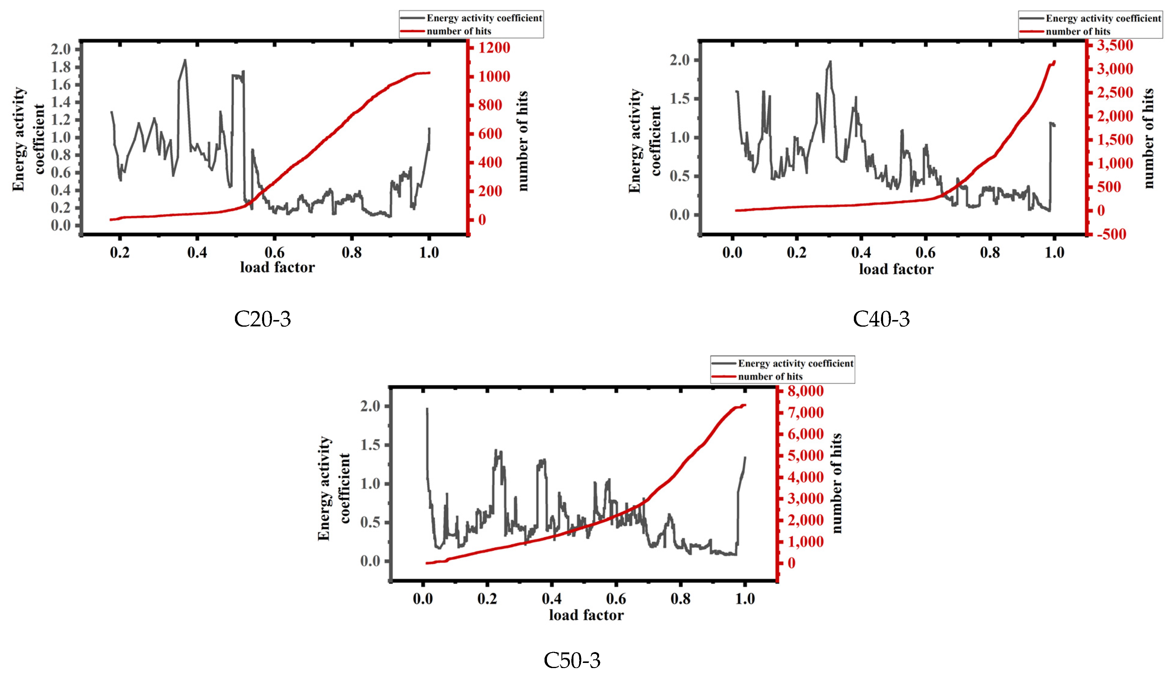Buildings 14 02109 g006
