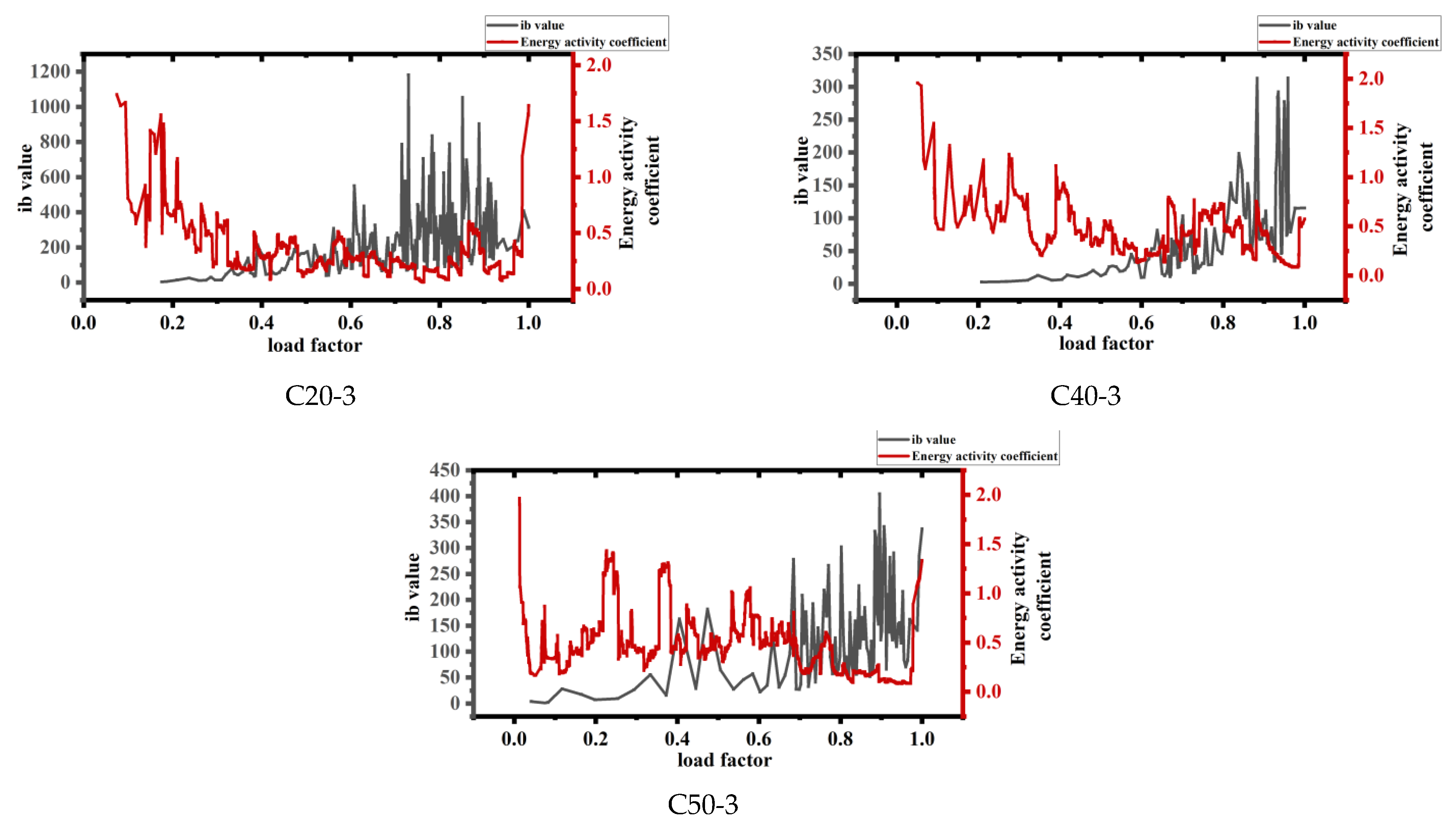 Buildings 14 02109 g007