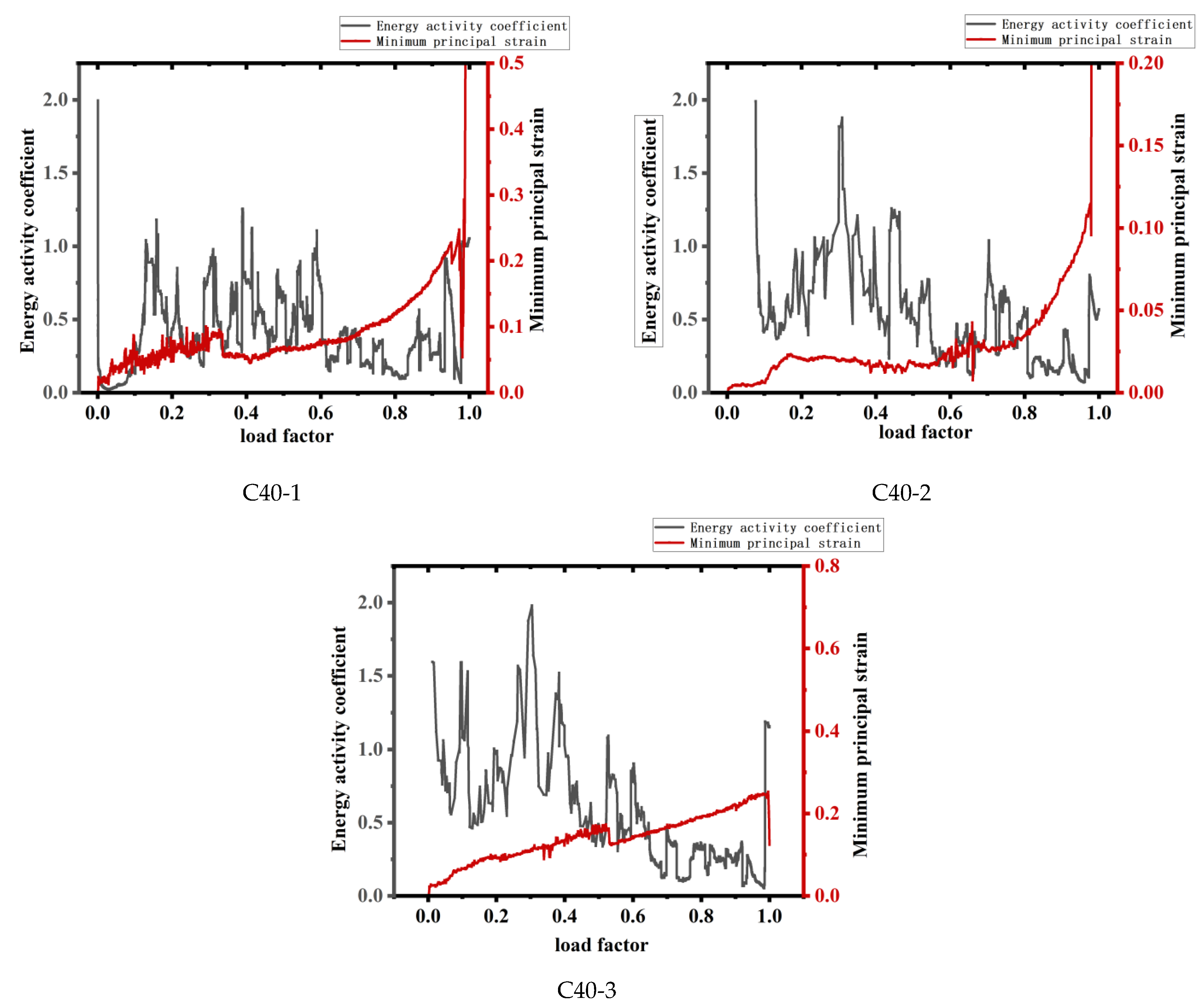 Buildings 14 02109 g008